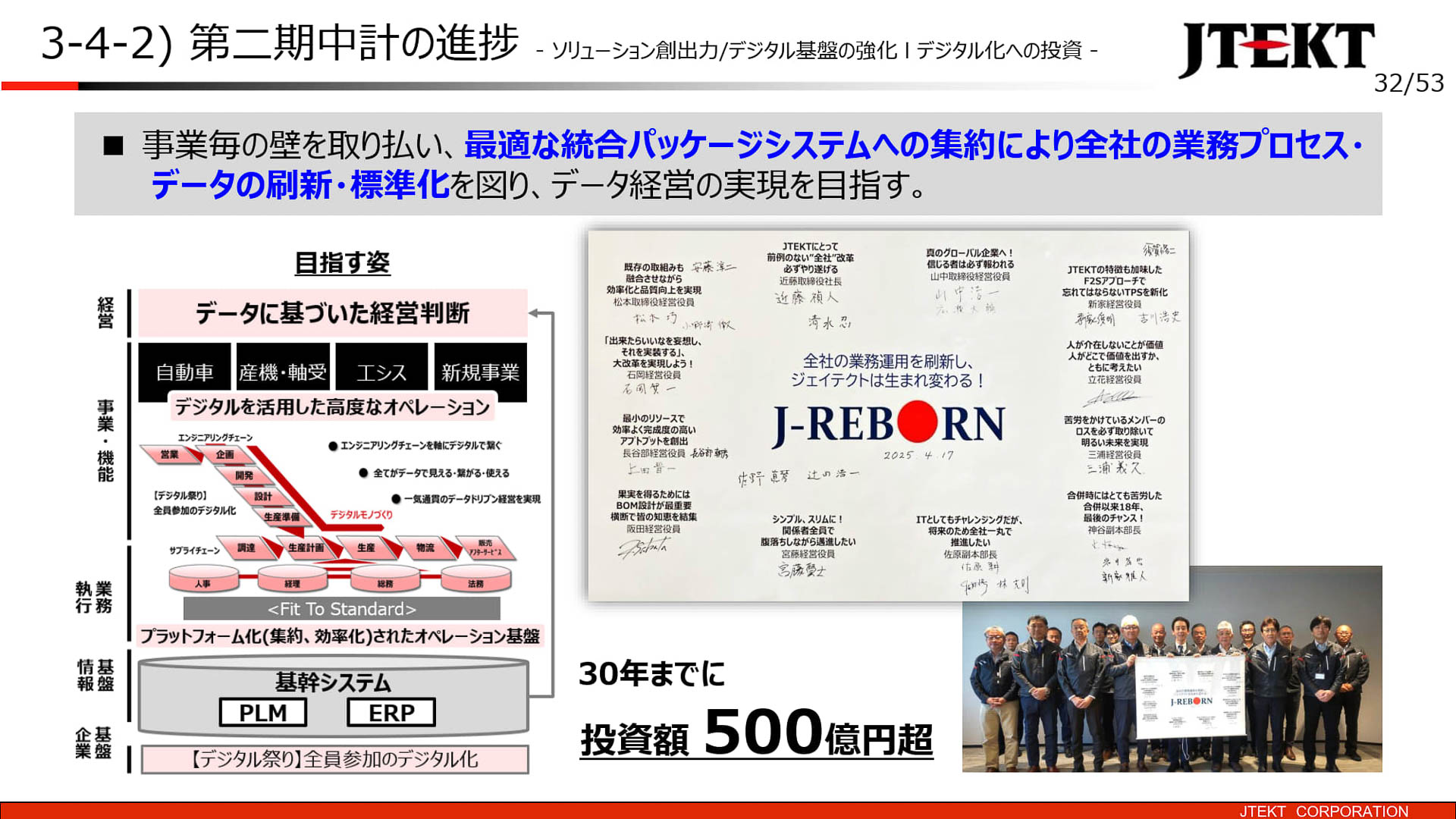 デジタル化への投資