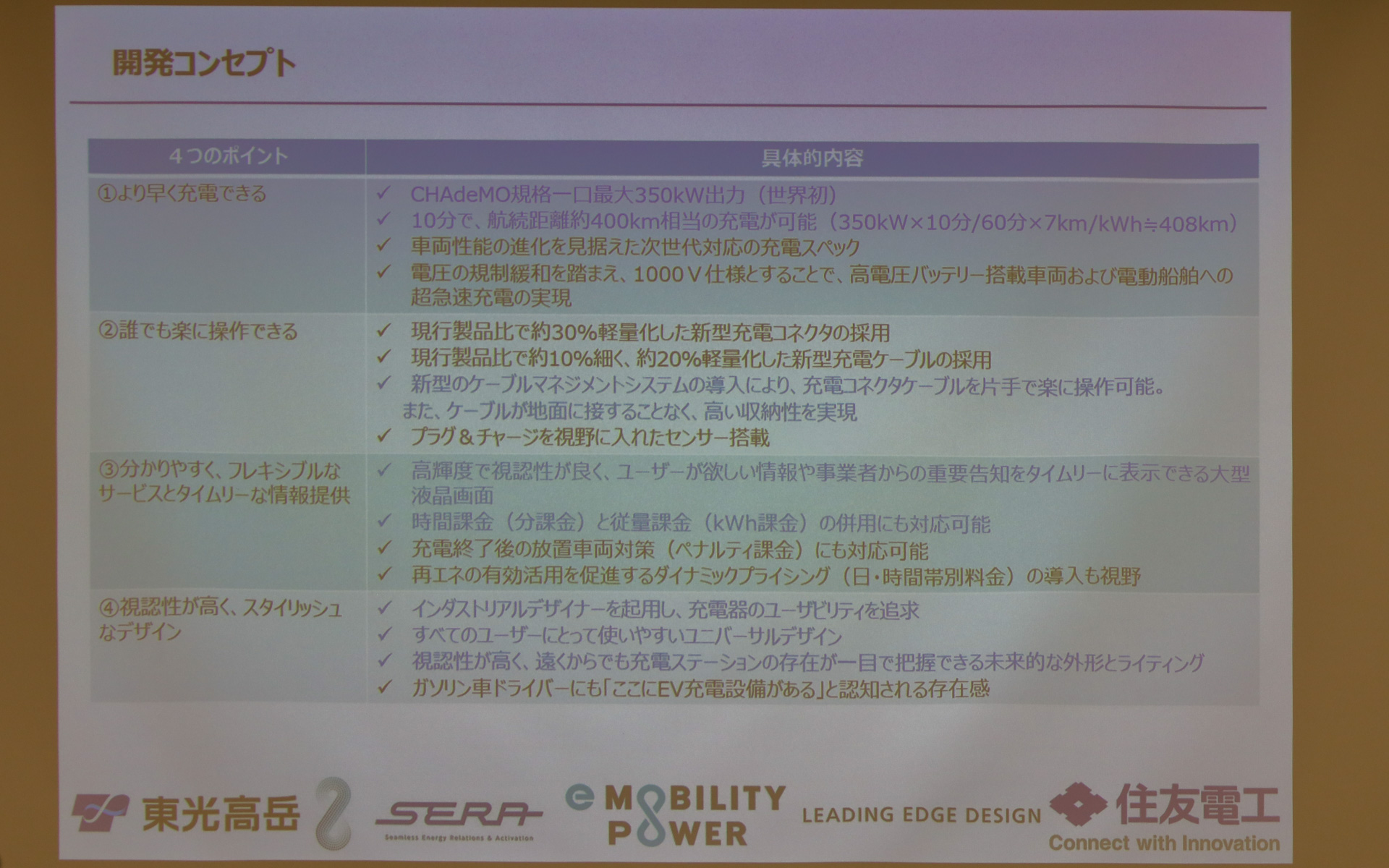 新製品「SERA-400」の開発コンセプト