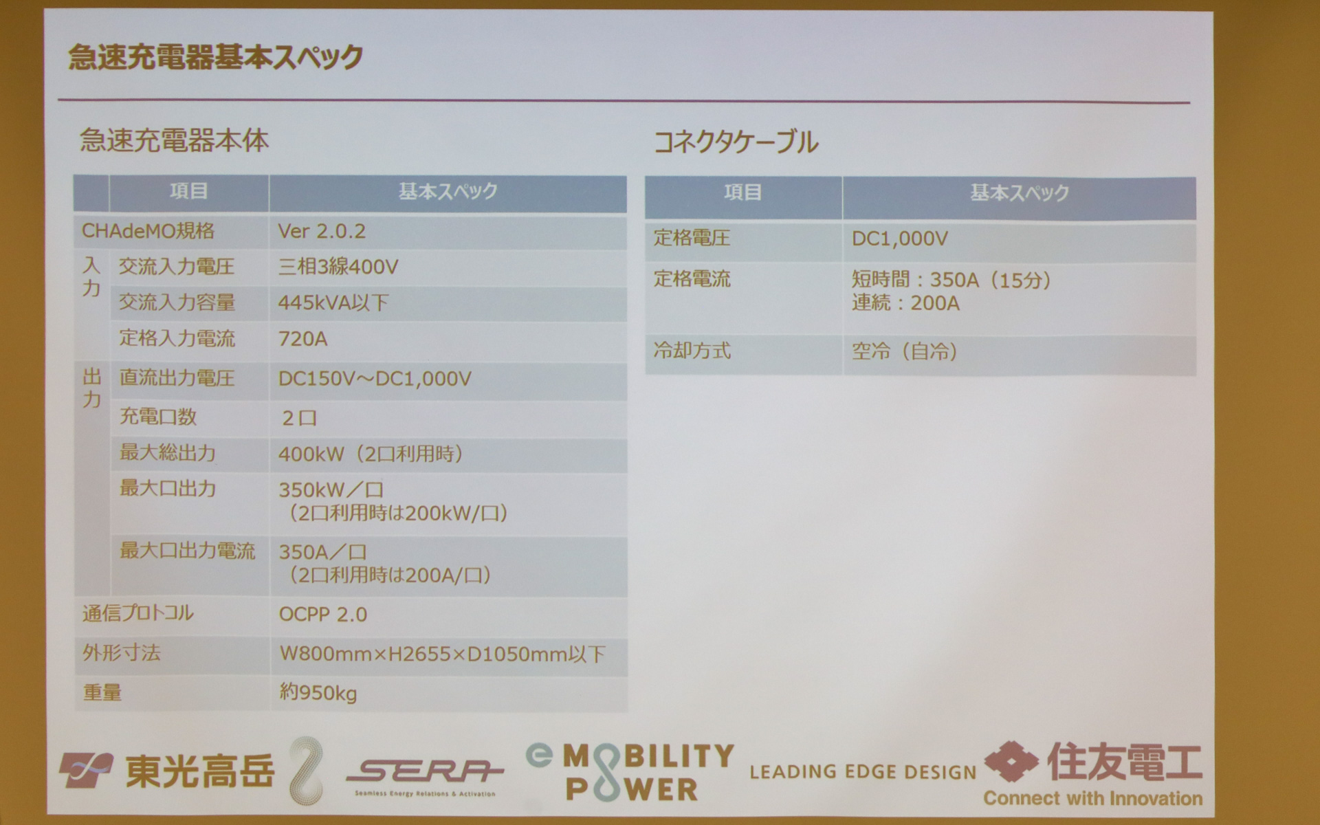 製品のスペックや特徴を紹介するスライド