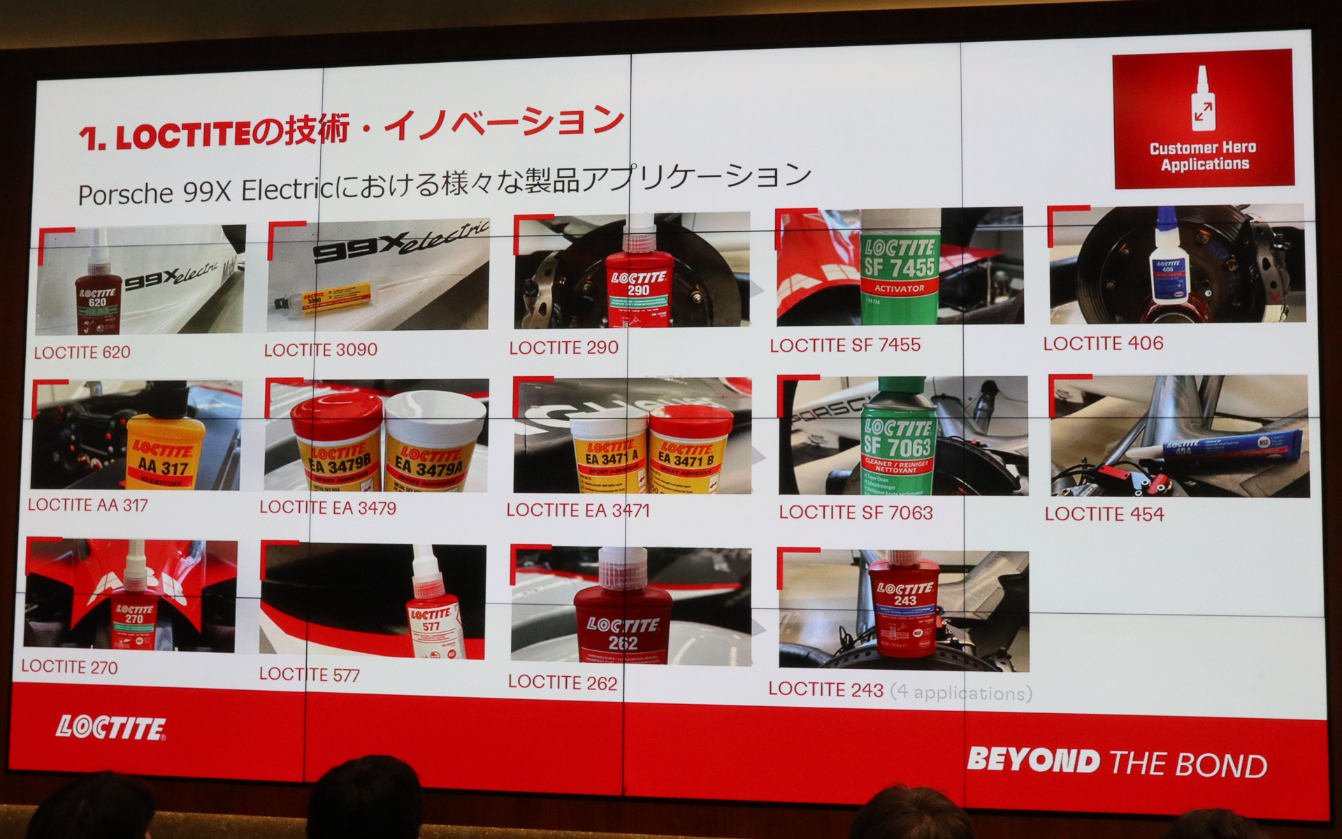 さまざまなLOCTITE製品が使用されている