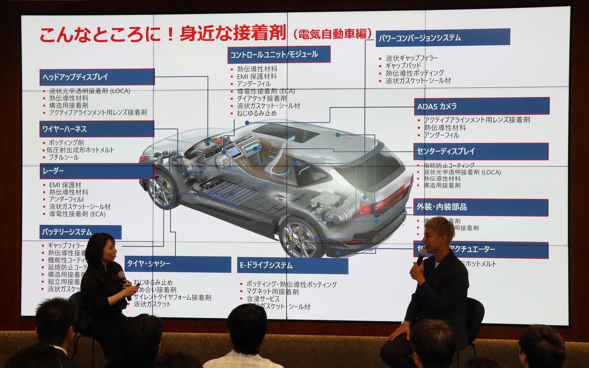 現代のクルマでは数え切れないほどの箇所に接着剤が利用されている