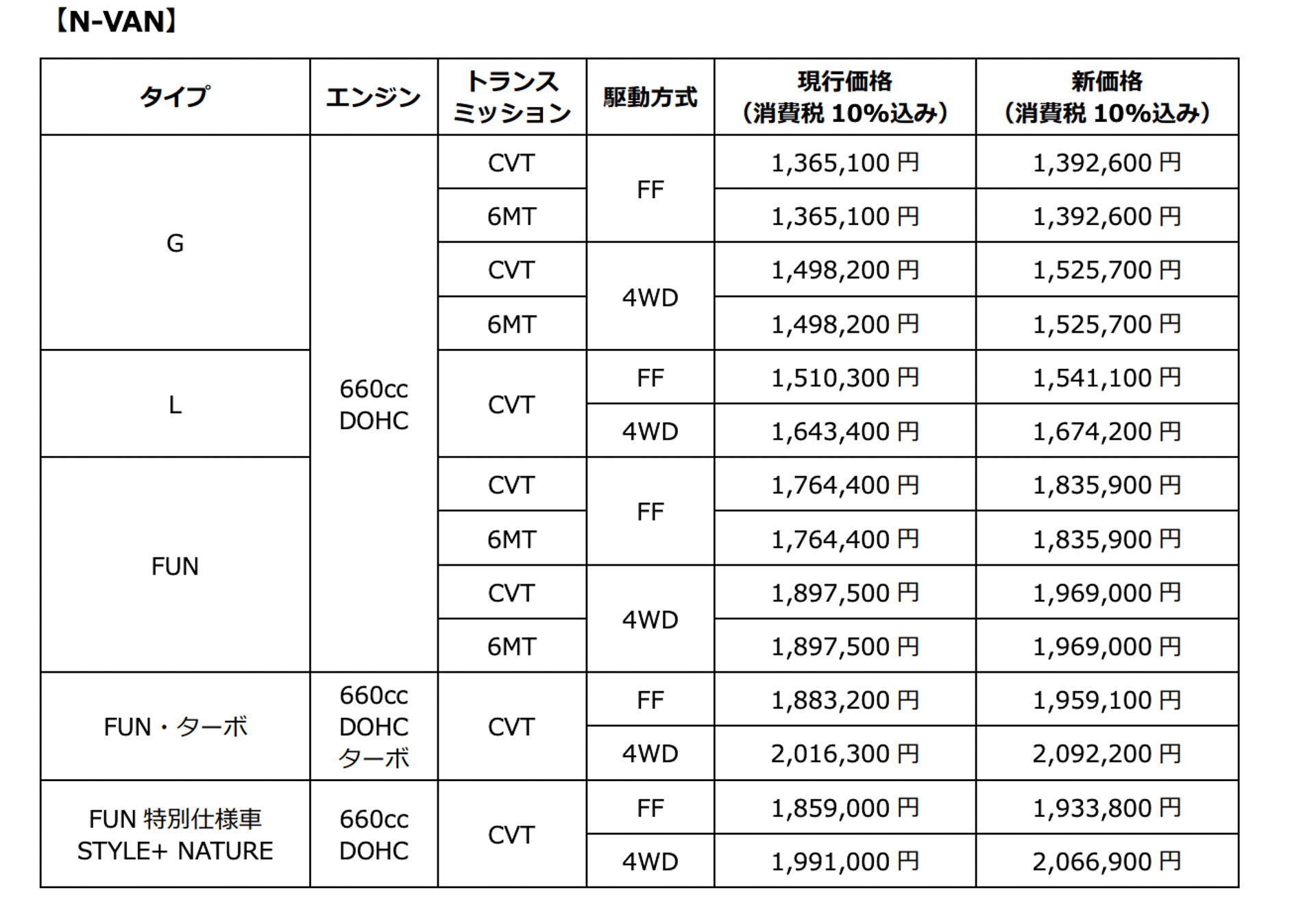 N-VANの新価格