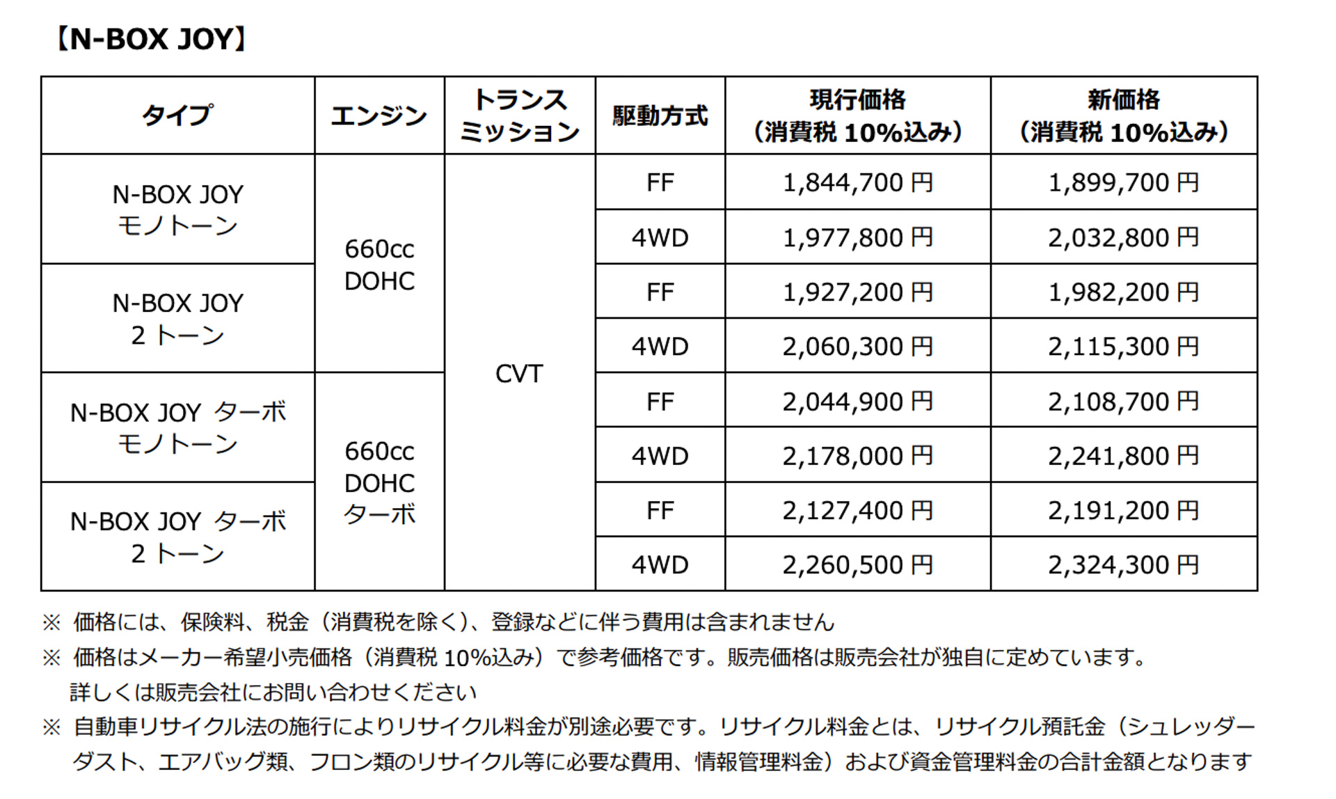 N-BOX JOYの新価格