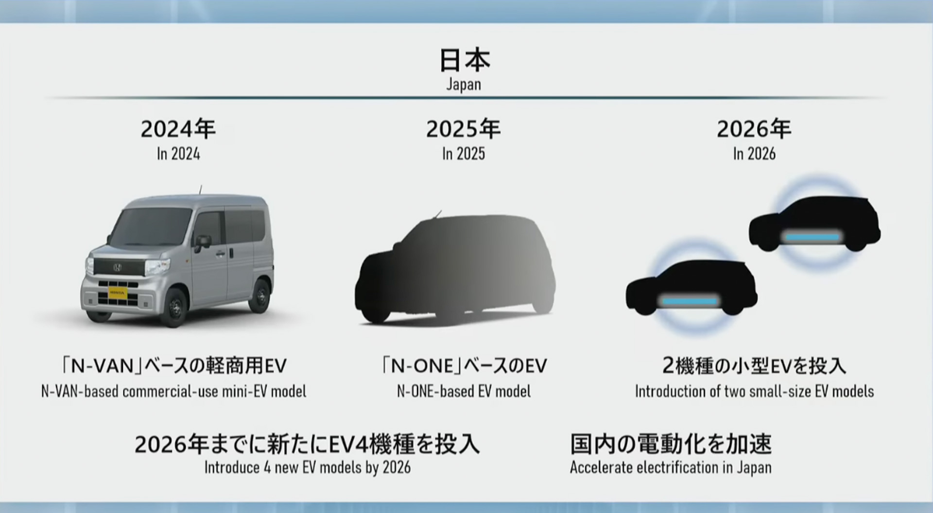 2023 ビジネスアップデートで公表された日本市場の電動化計画