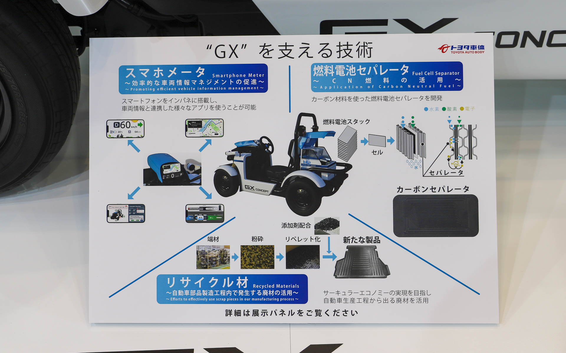 GX CONCEPTに用いられている技術