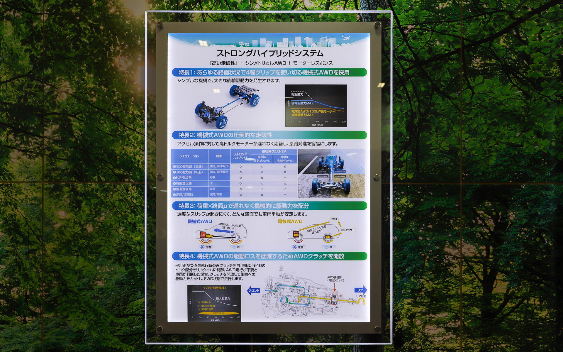 ストロングハイブリッドシステムについて