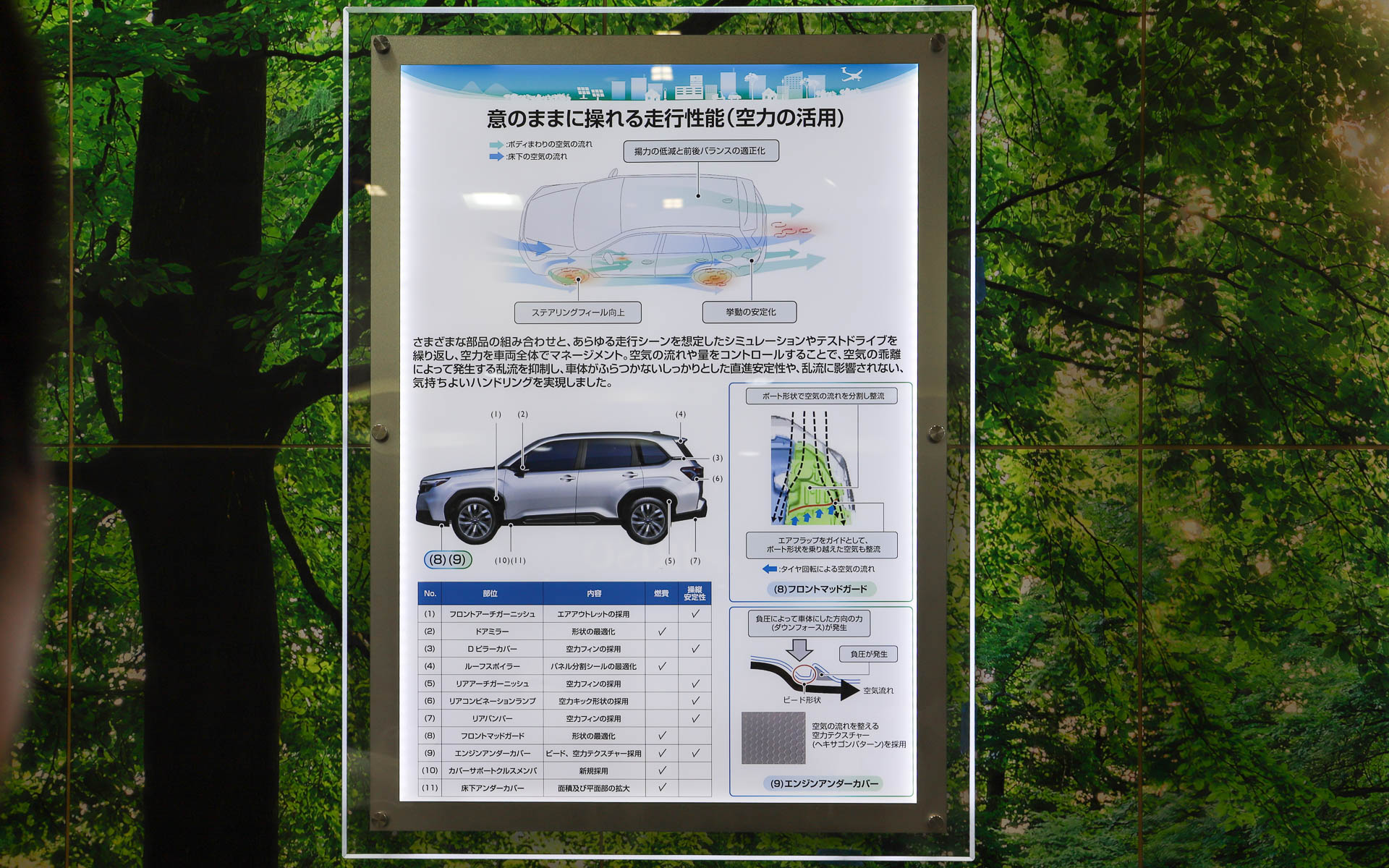 空力の活用について