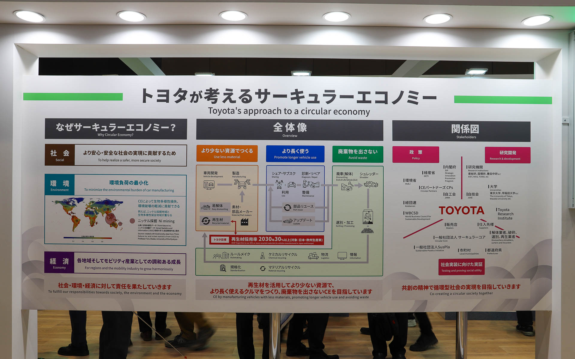 トヨタが考えるサーキュラーエコノミー