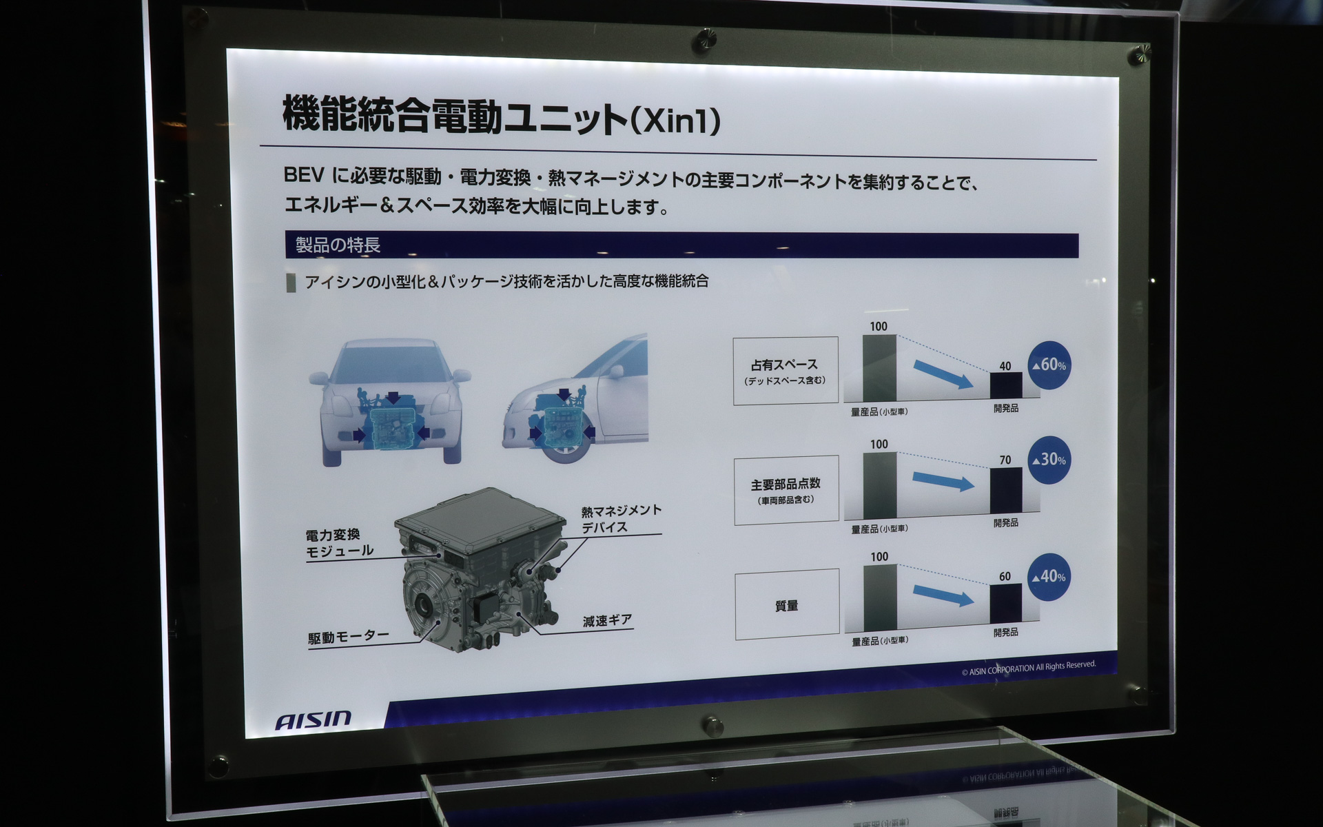 駆動モーター、電力変換モジュール、熱マネジメントデバイス、変速ギヤを一体化して、デッドスペースを含む占有スペースを60％減少させる