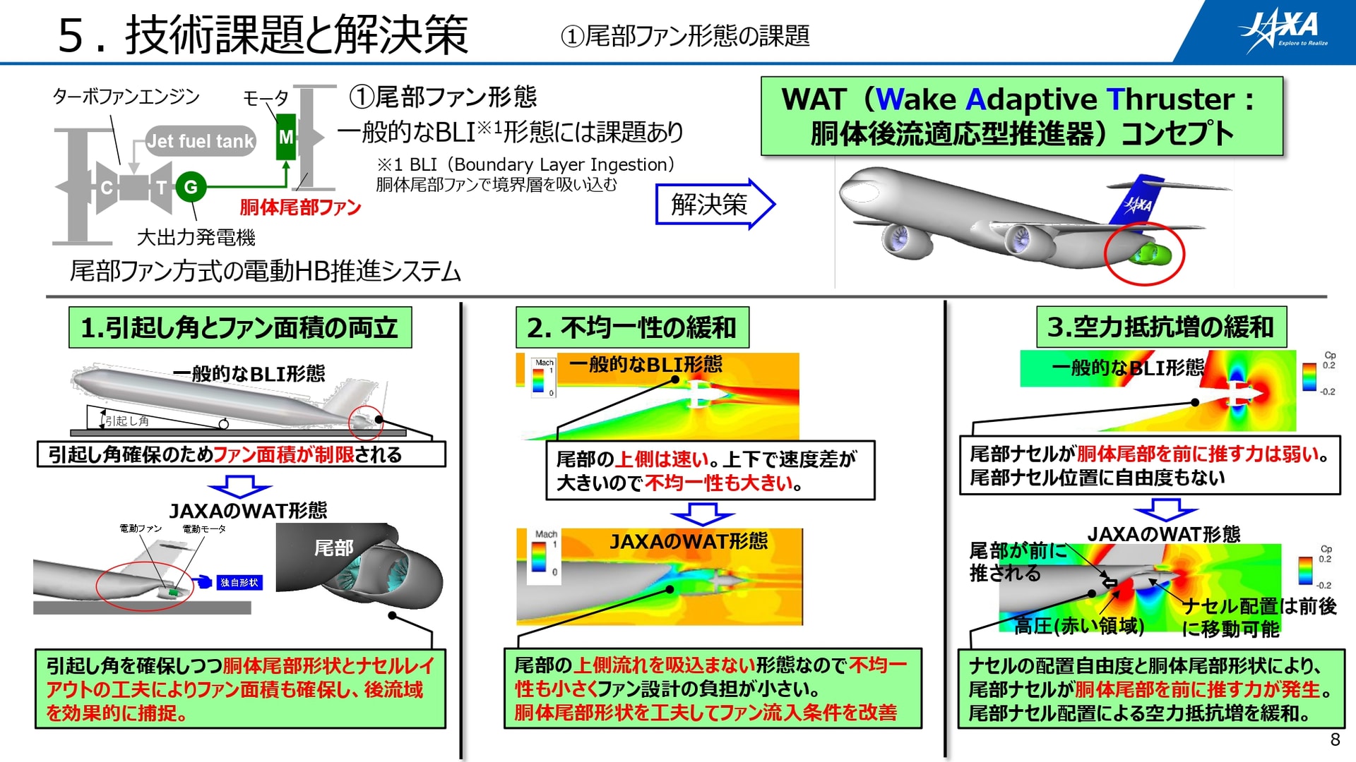 課題の1つが「尾部ファン形状」