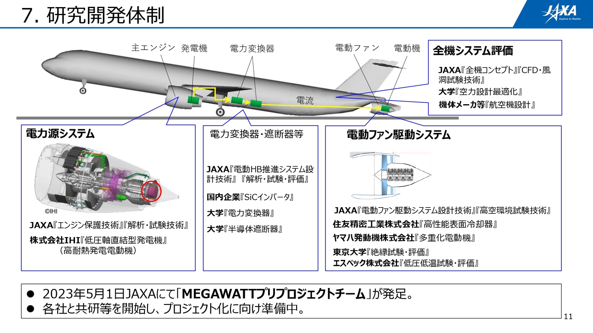 2023年5月にJAXAにて「MEGAWATTプリプロジェクトチーム」が発足している