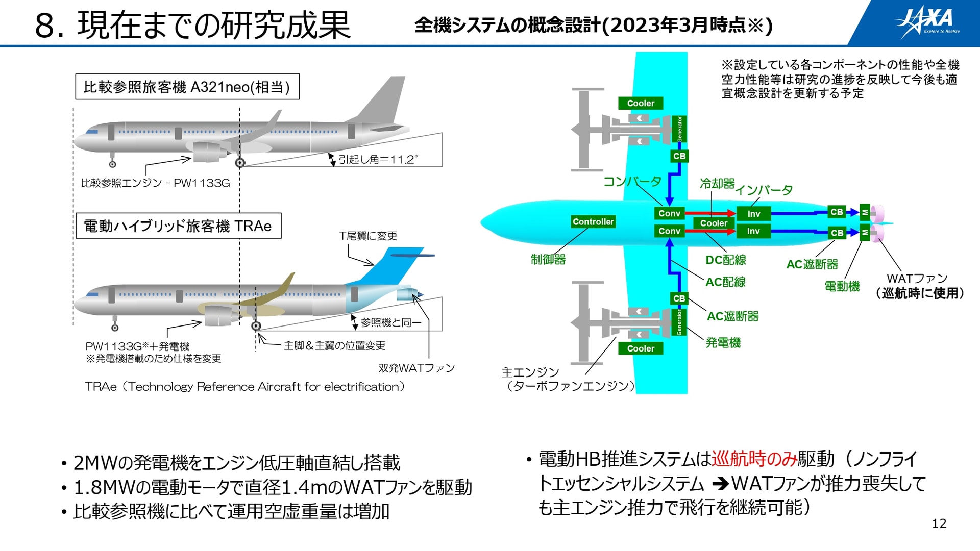 2023年3月時点での全機システムの概念設計