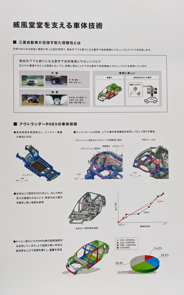 車体技術の解説