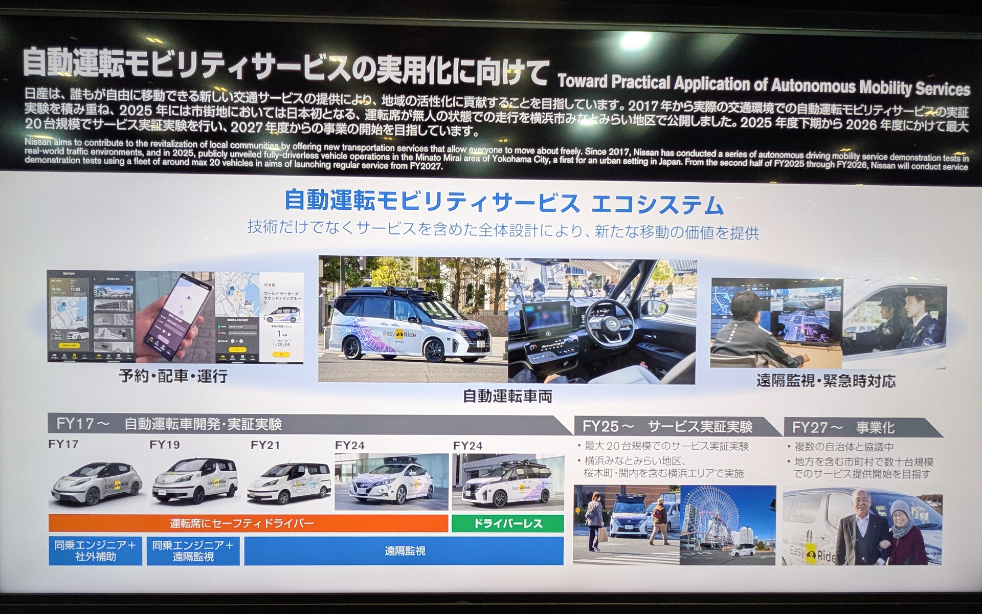 自動運転モビリティサービスの実用化に向けた資料