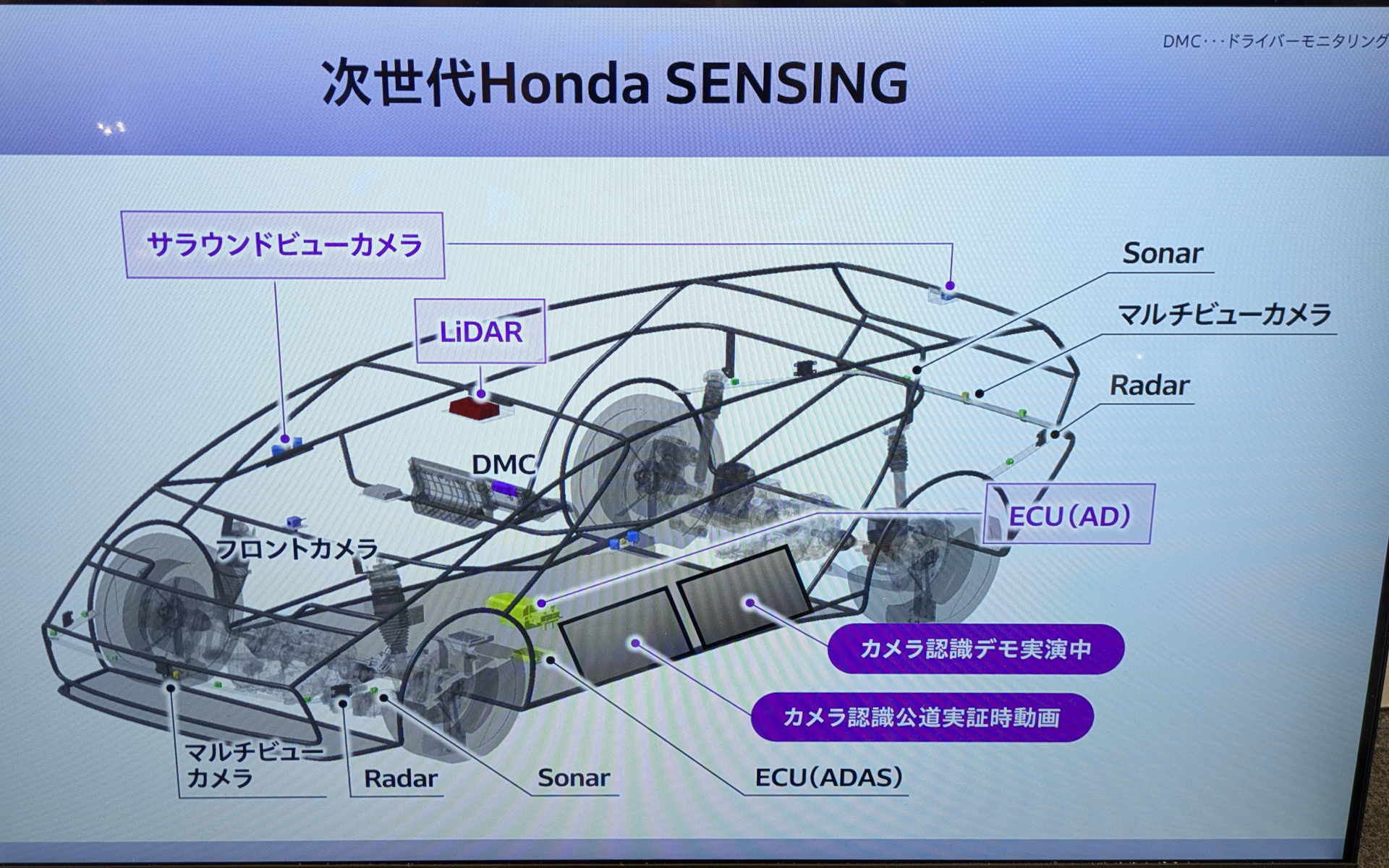ゼロシリーズに搭載されている次世代「ホンダセンシング」の概要