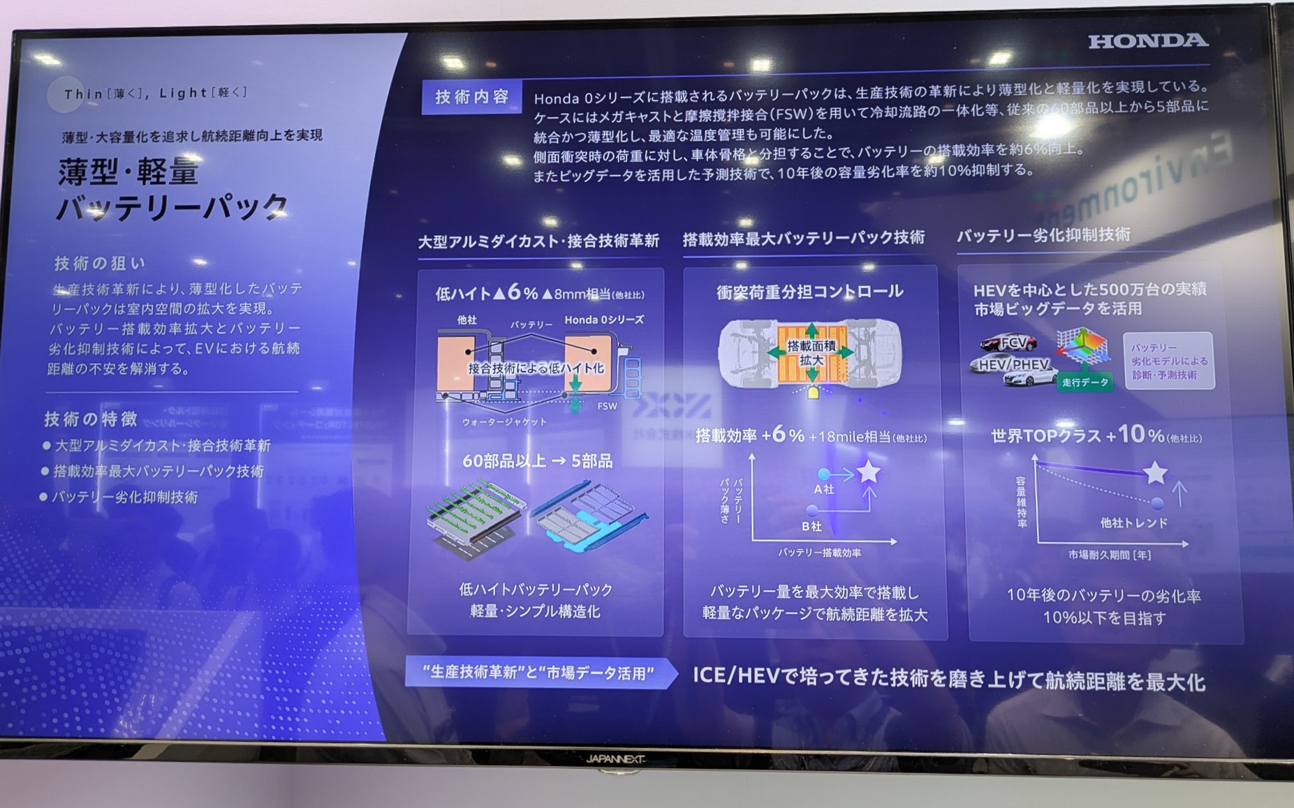 生産技術の革新によって薄型化に成功したバッテリパックも展示している