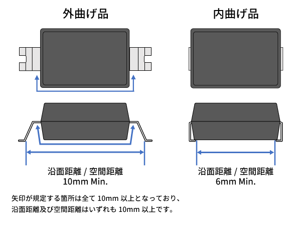 外曲げ品と内曲げ品は用途や装着場所によって選択する