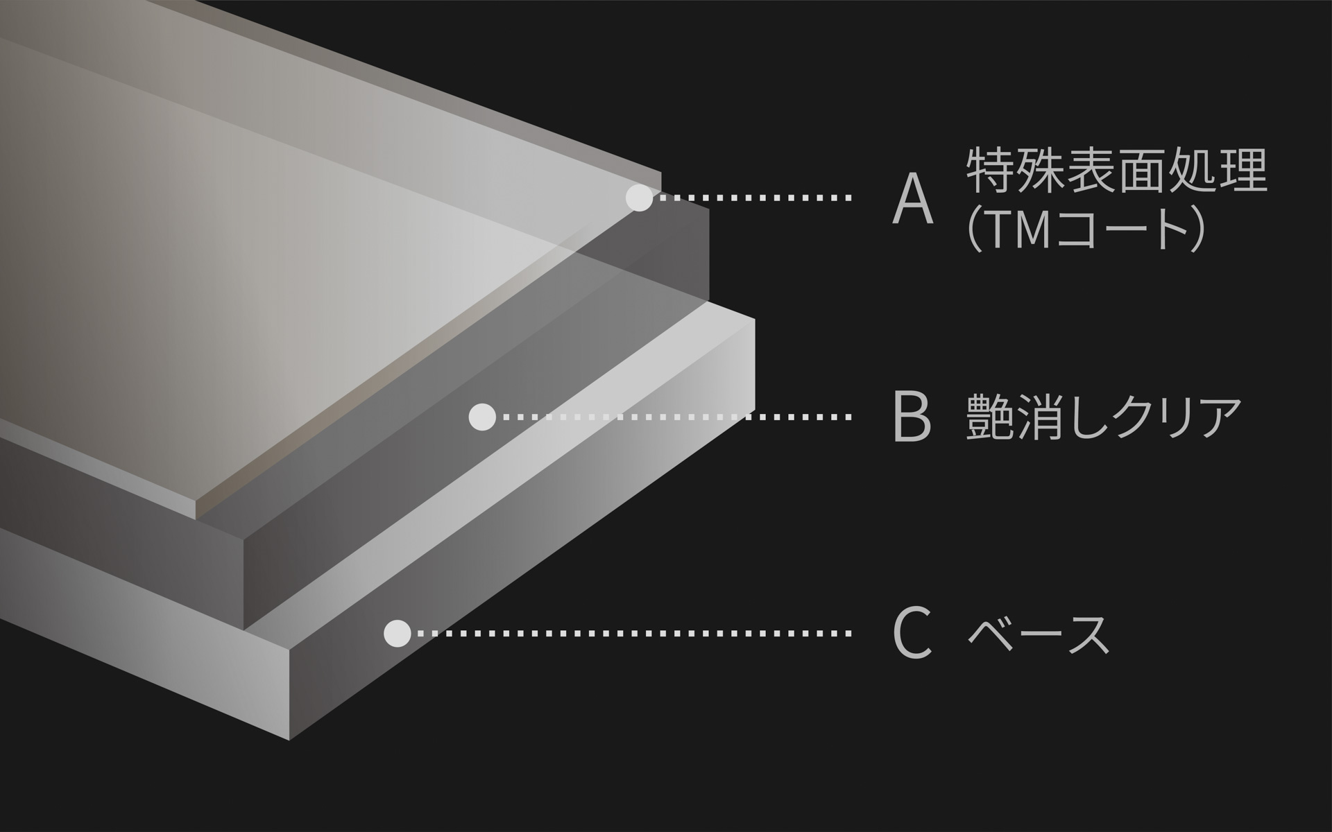 特殊表面処理（TMコート）
