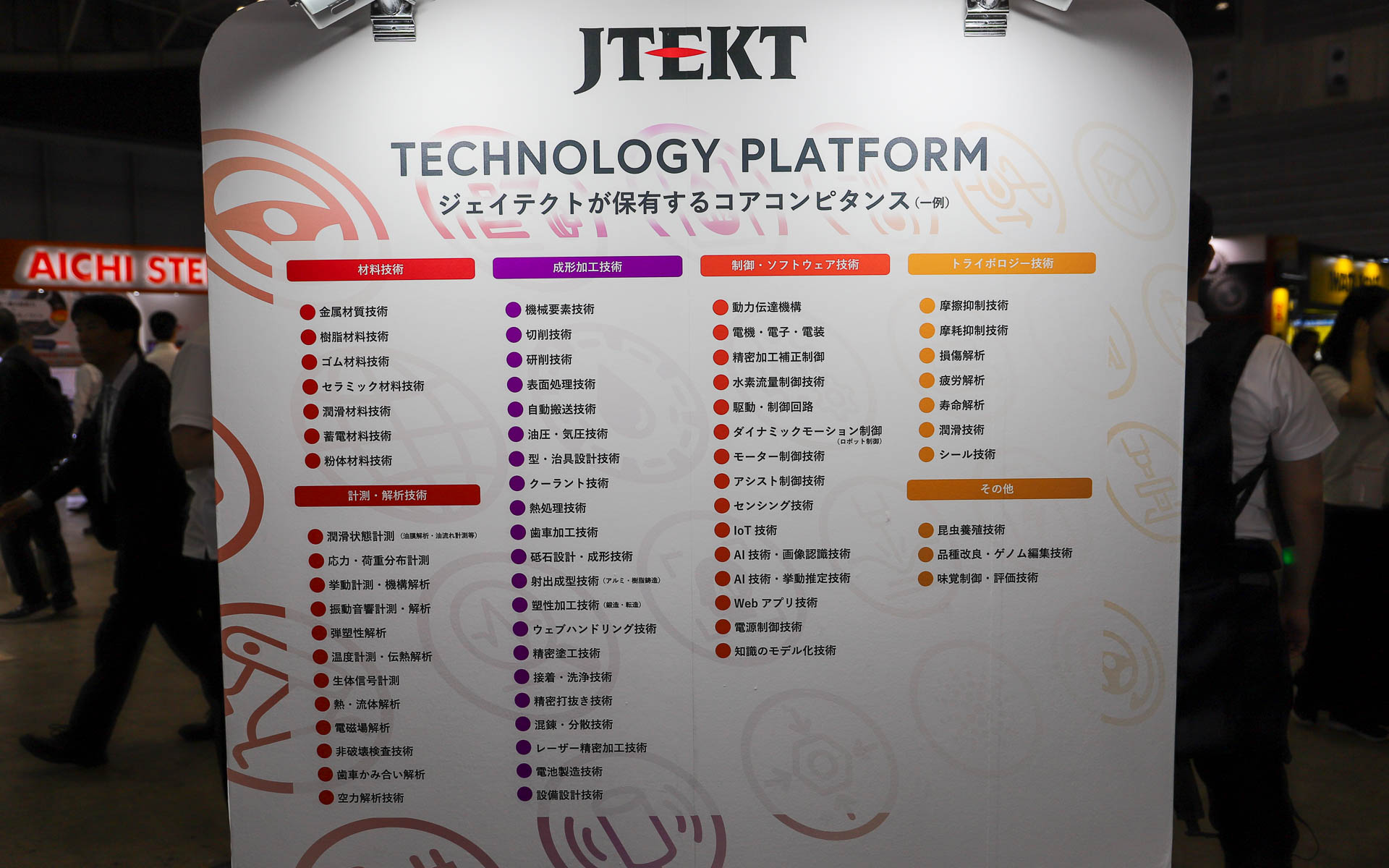 ジェイテクトが保有するコアコンピタンスの一例