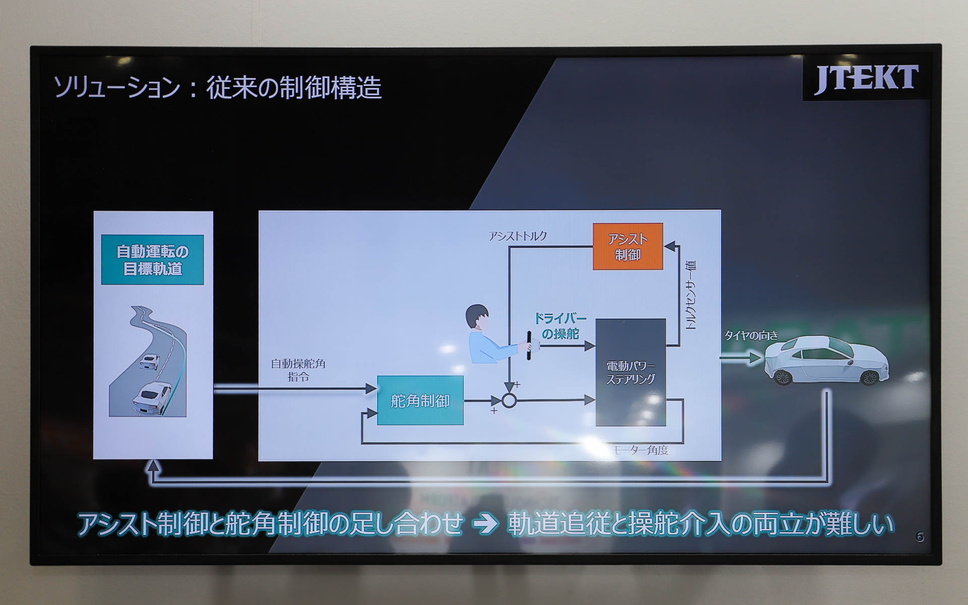 従来の制御構造。ドライバーのステアリング操作と自動運転の舵角制御を足し合わせているため、ドライバー操作時に違和感が生じやすい