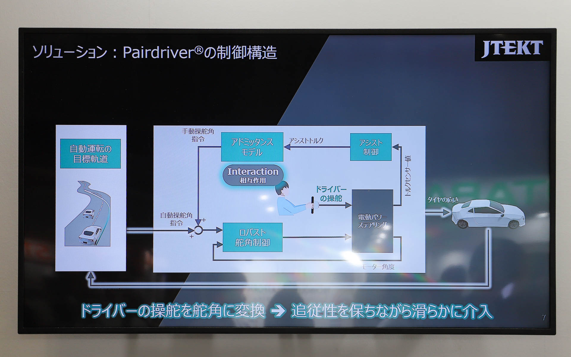 Pairdriverの制御構造。ドライバーのステアリング操作を自動運転の舵角に変換し、追従性を保ちながらなめらかに介入可能