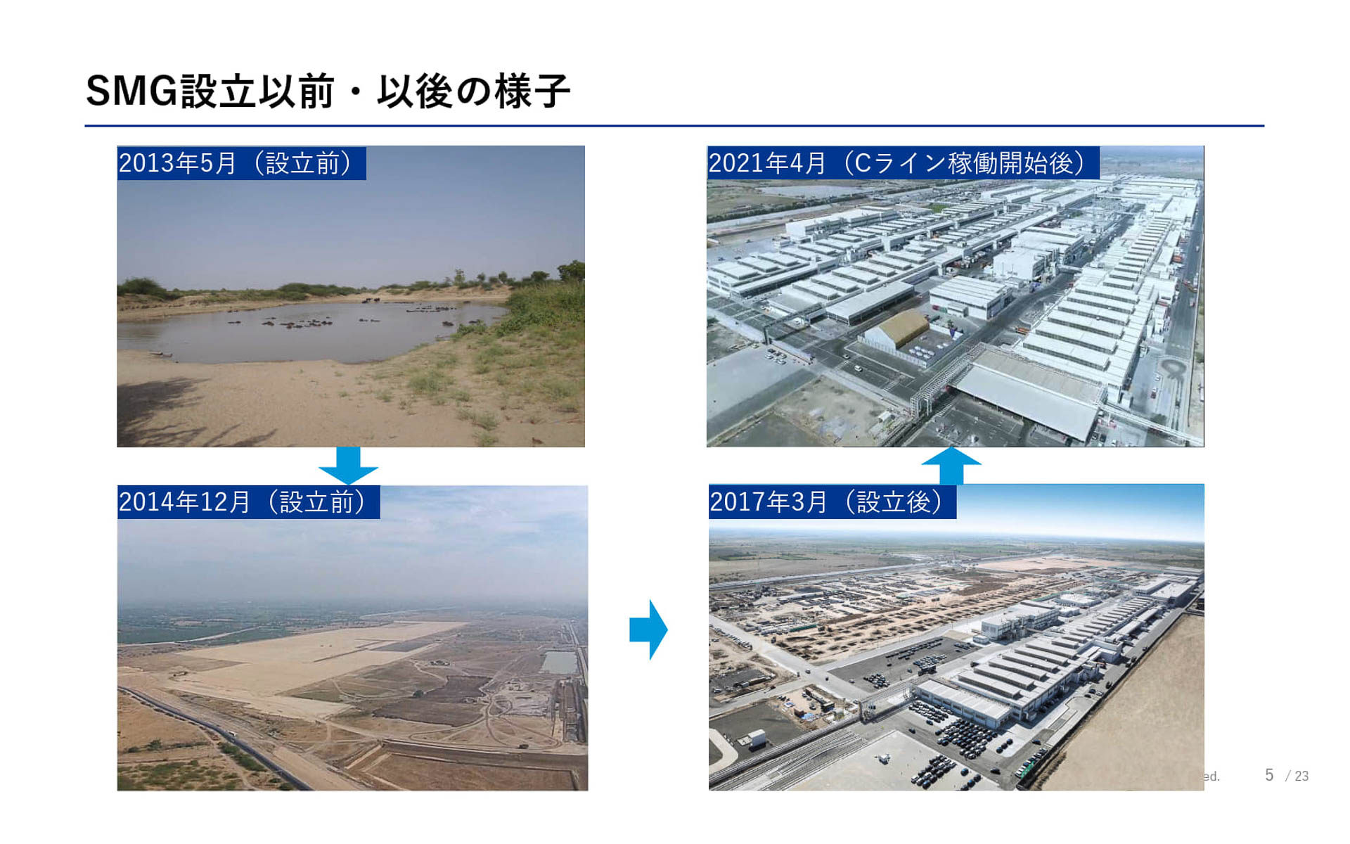 SMG設立以前・以後の様子。工場設立以前は何もない非常に厳しい環境で、農業にも適さない乾燥した土であり、地下水もなく生活の基盤が非常に低下していたという