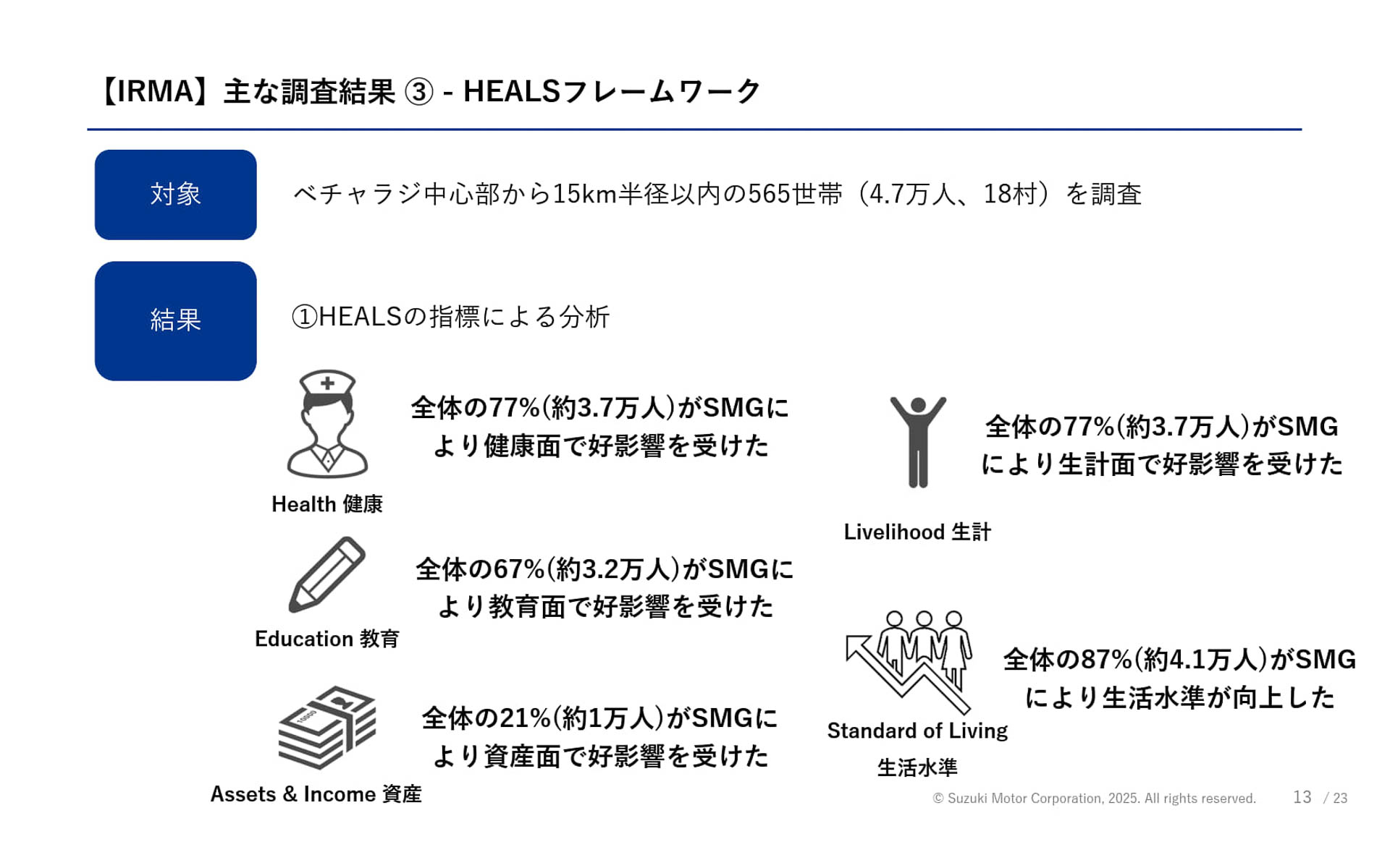 HEALSフレームワークの調査結果