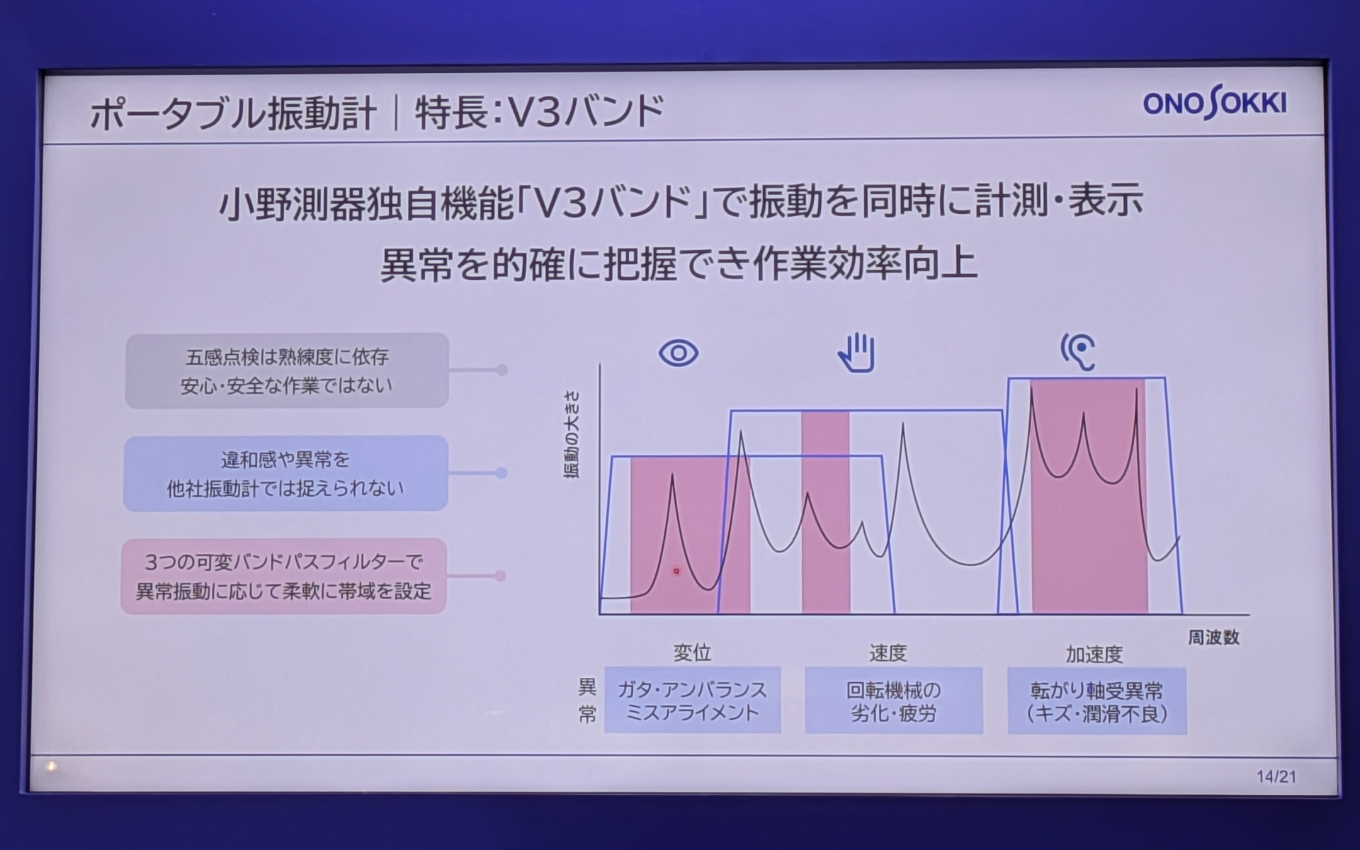 独自機能である「V3バンド」の解説