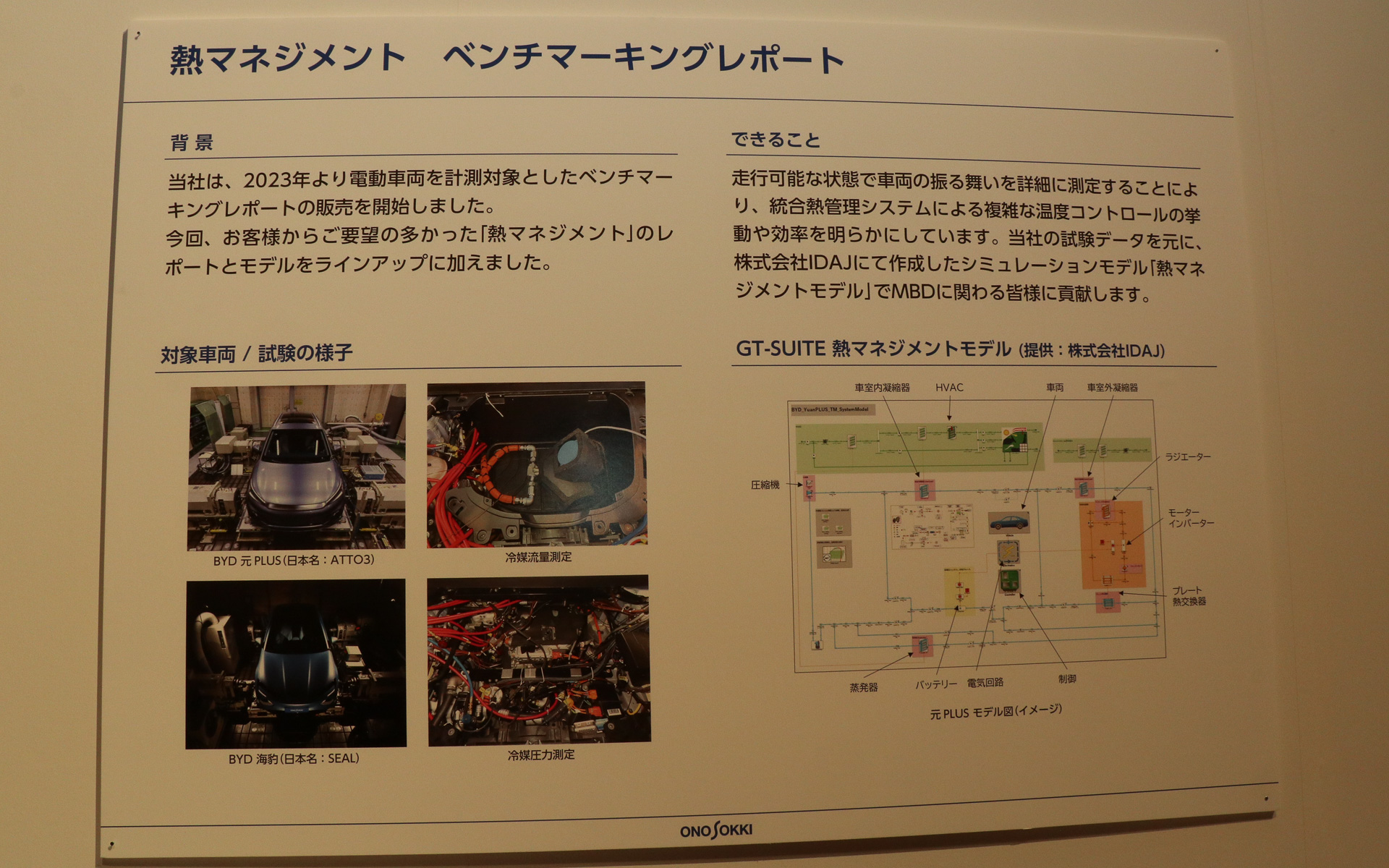 熱マネジメントのベンチマーキングレポート解説パネル