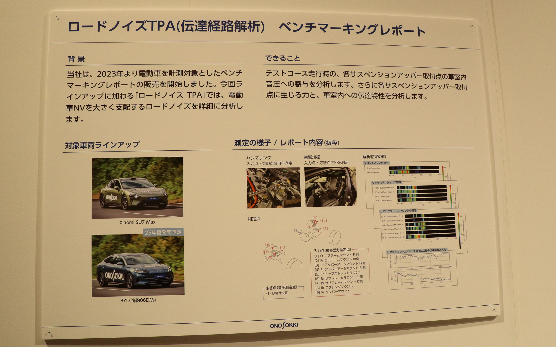 ロードノイズTPAのベンチマーキングレポート解説パネル