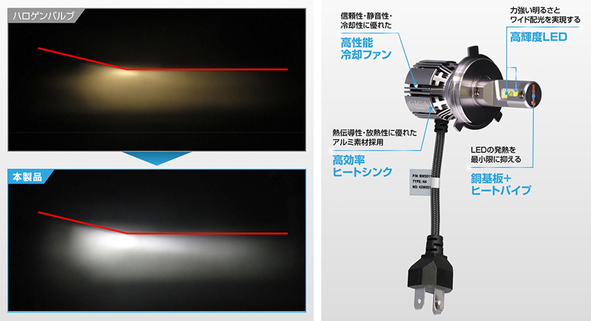 正確なカットオフラインを再現するほか、銅基板、ヒートパイプ、冷却ファン、高効率アルミヒートシンクといった冷却・放熱技術を採用