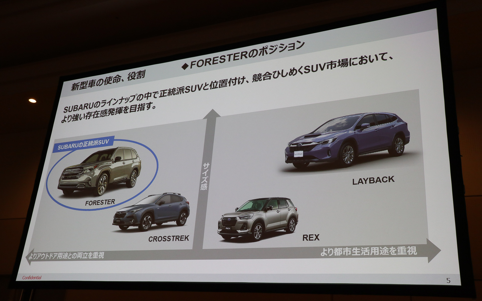 スバルのラインアップにおける新型フォレスターの位置付け