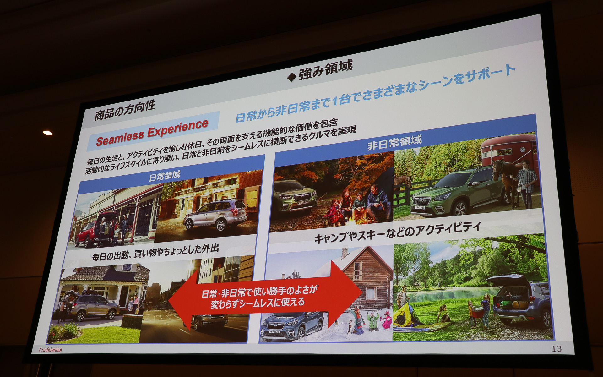 週末のアクティビティと日常的な使い勝手をシームレスに使い分けできる