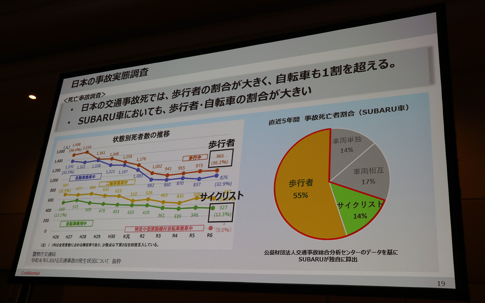 日本の事故実態では歩行者、自転車乗員の死者数の割合が高い