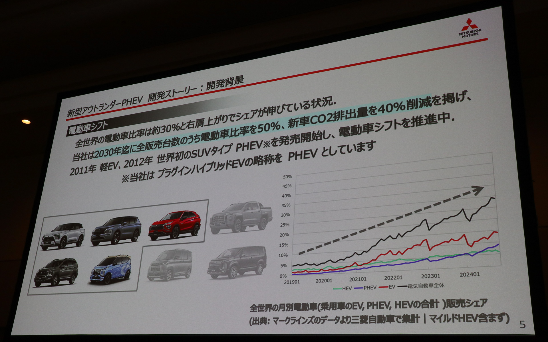 電動車のグローバルシェアは右肩上がりで拡大している