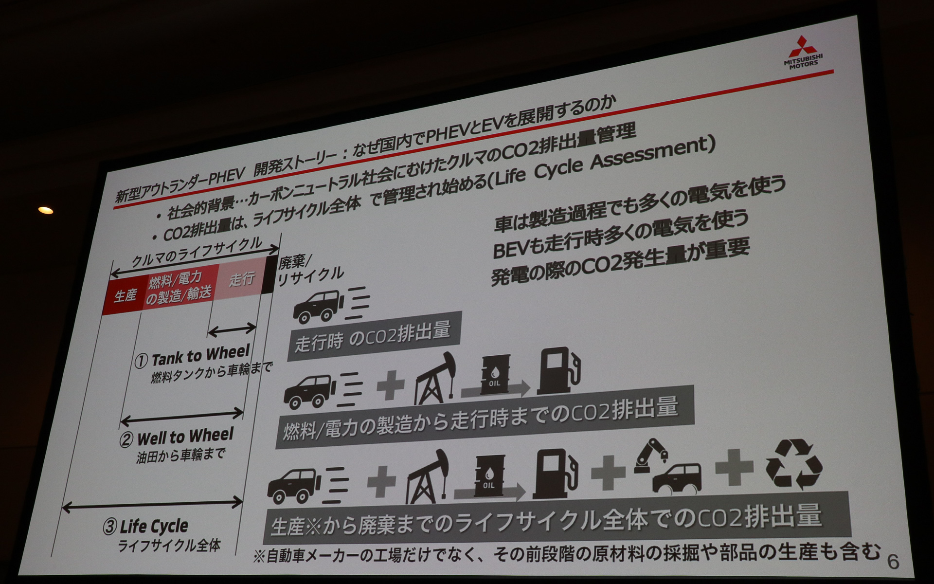 クルマは走行時だけではなく、生産されてリサイクルされるまでのライフサイクル全体でCO2を排出している