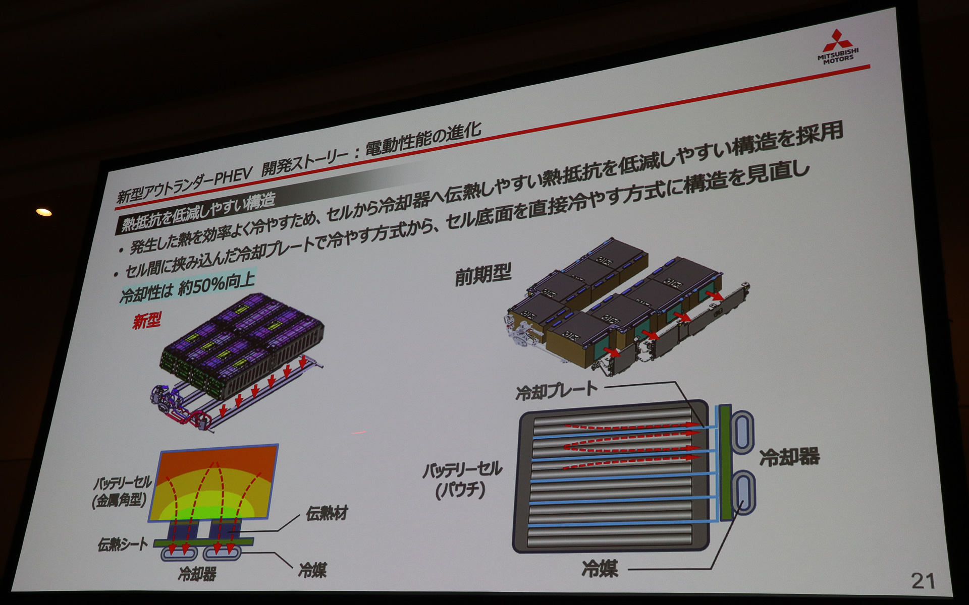 冷却構造も一新して“ガンガン冷やせる”ようにした
