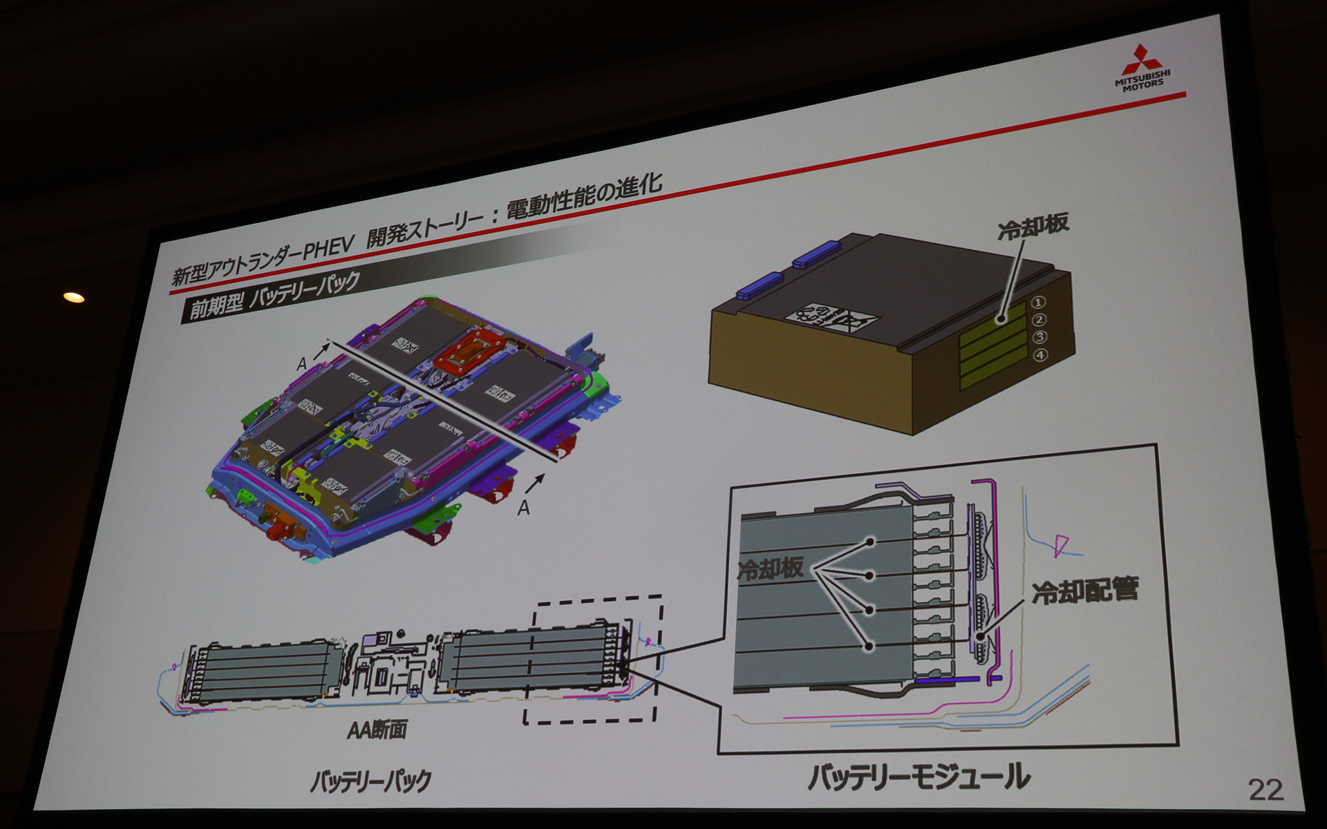 従来型では冷却プレートから側面の冷却器に熱を伝達して冷却