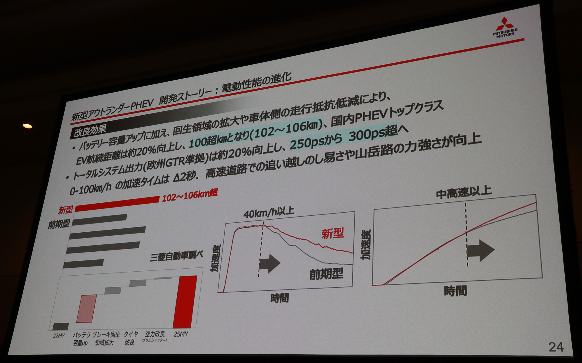 PHEV専用バッテリ採用による改良効果
