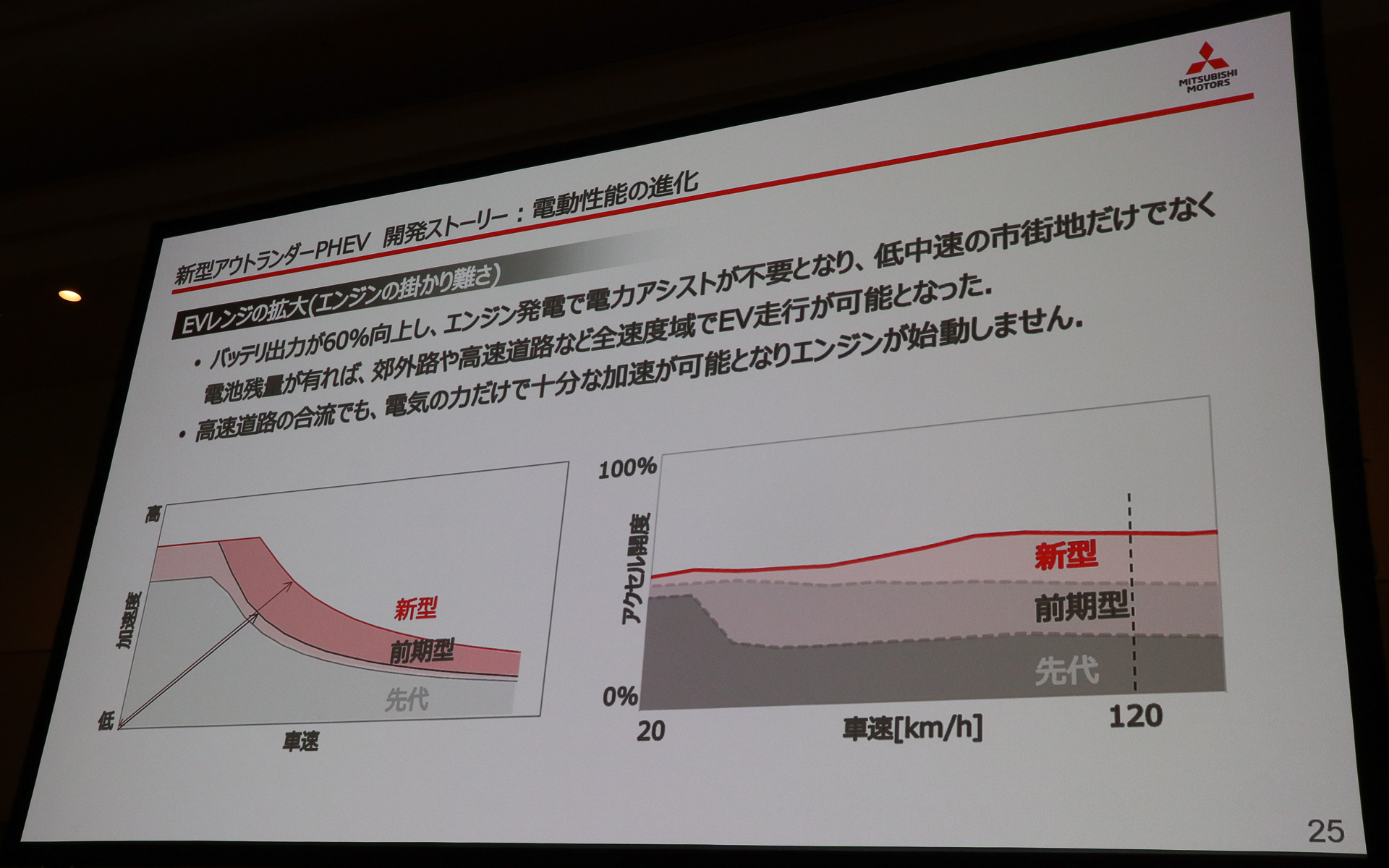 冷却構造の一新でより幅広いシーンでのEV走行を実現