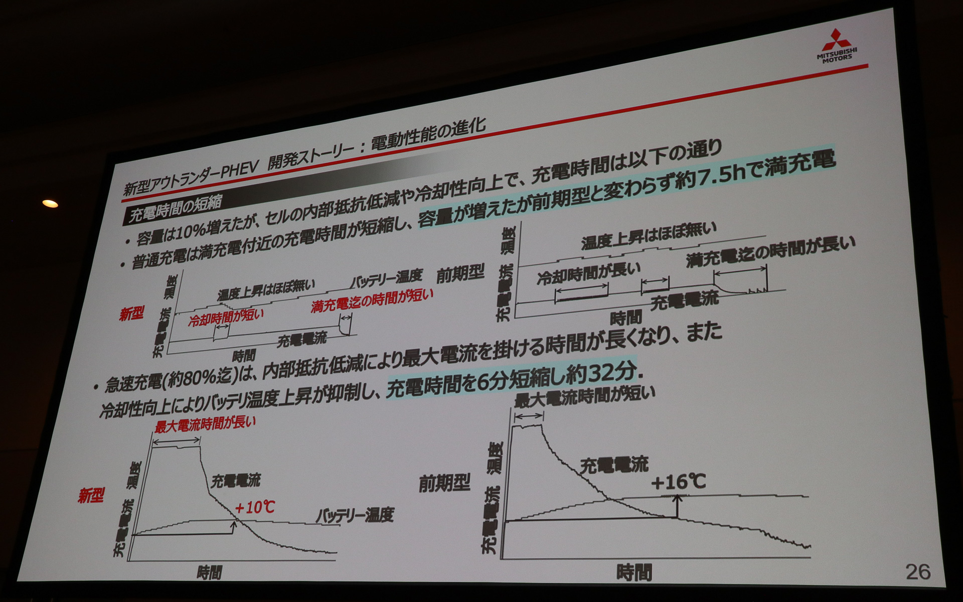バッテリセルの内部抵抗低減と冷却性能の向上は充電時間短縮にも寄与