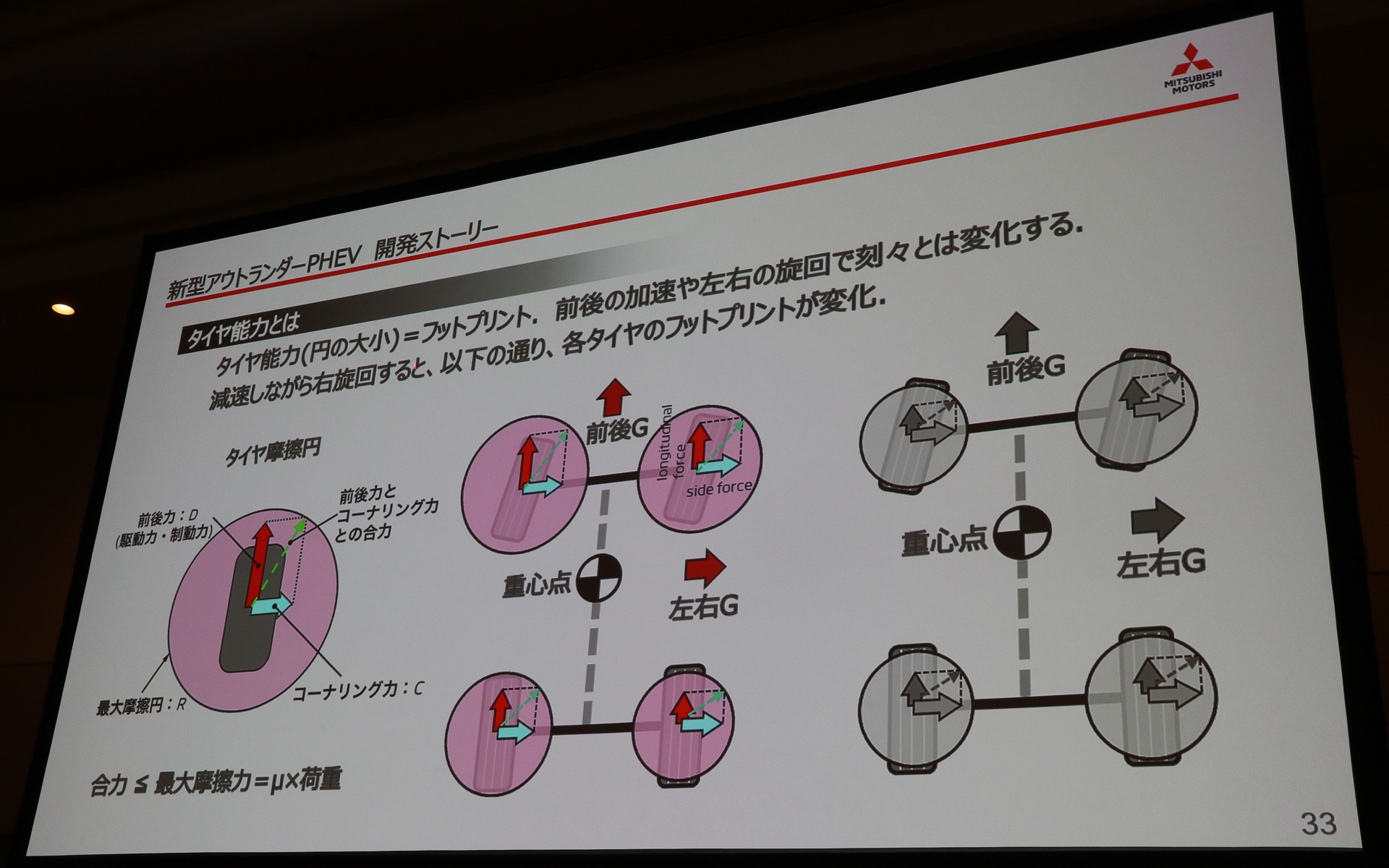 状況に応じて変化するタイヤの力を常に最大限使えるのがS-AWCの凄さ