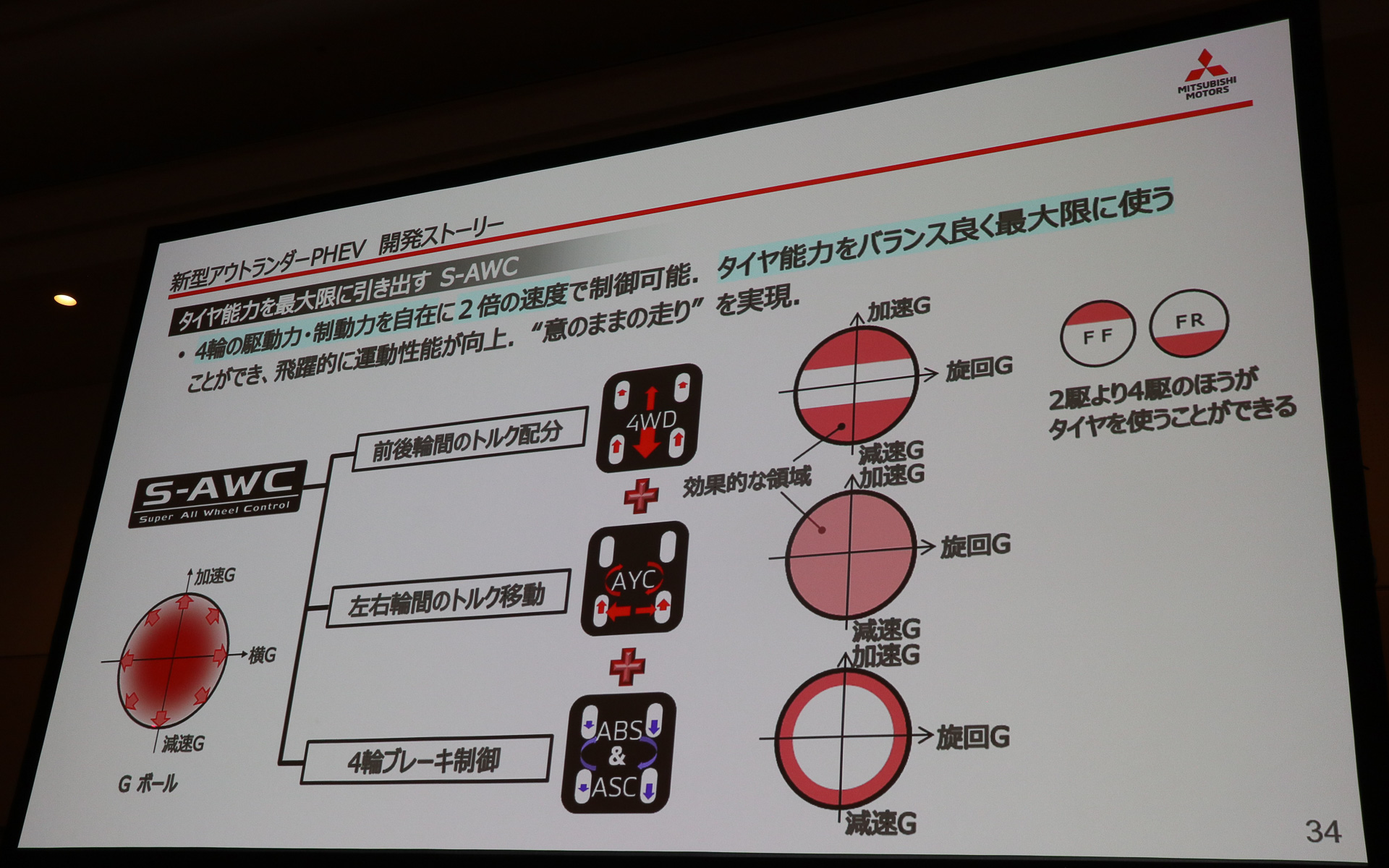 S-AWCは「ツインモーター4WD」「AYC」「ABS＆ASC」を組み合わせてタイヤの能力をバランスよく最大限引き出す