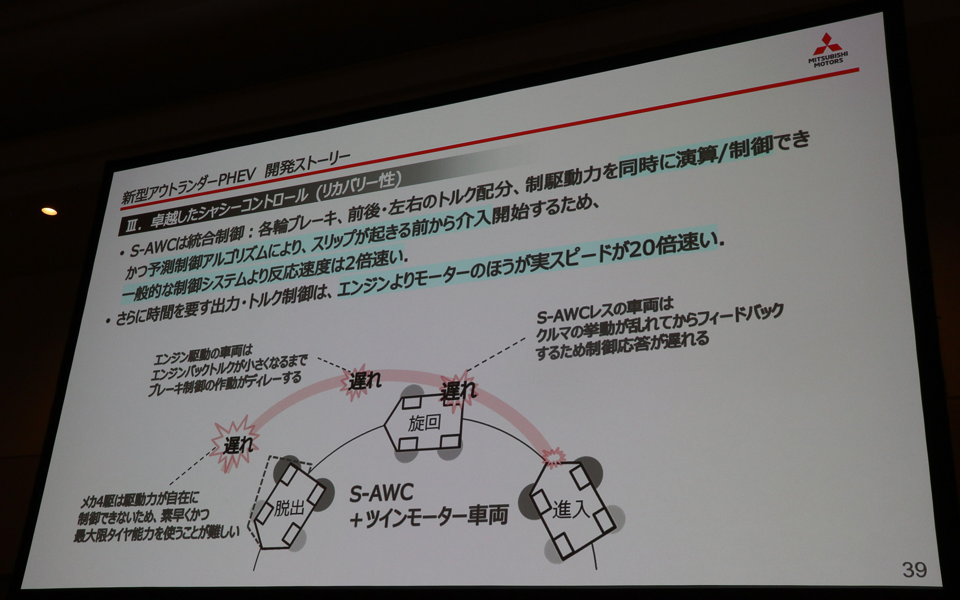 S-AWCは予測制御アルゴリズムを導入して、一般的な制御システムと比較して反応速度が2倍速い