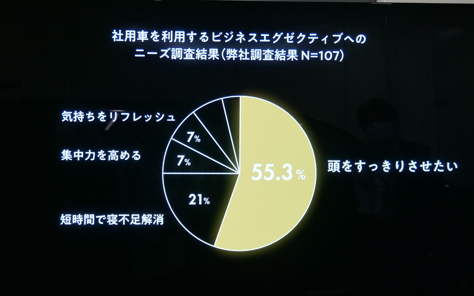 社用車を利用するビジネスエグゼクティブのニーズ