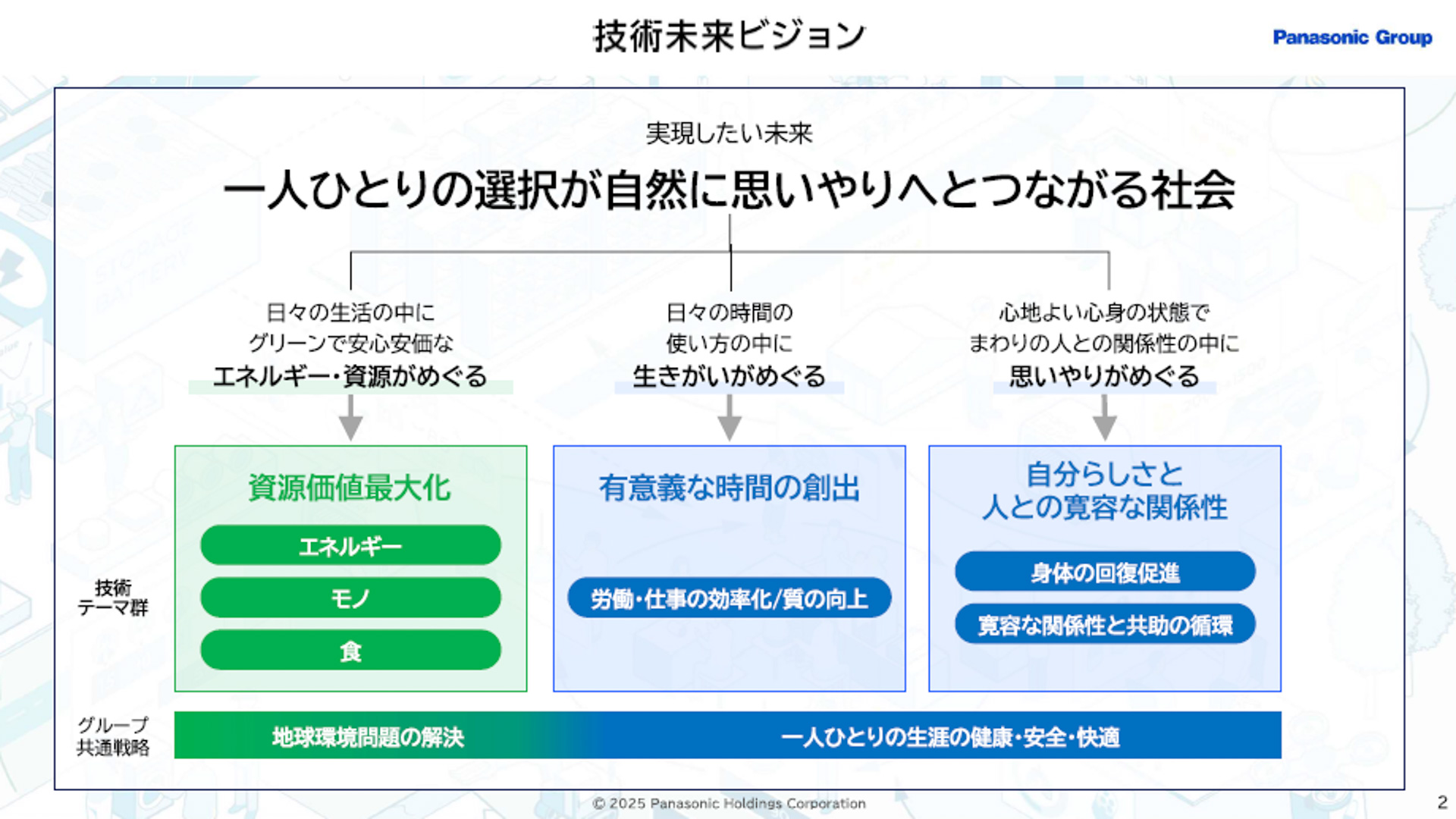 技術未来ビジョン