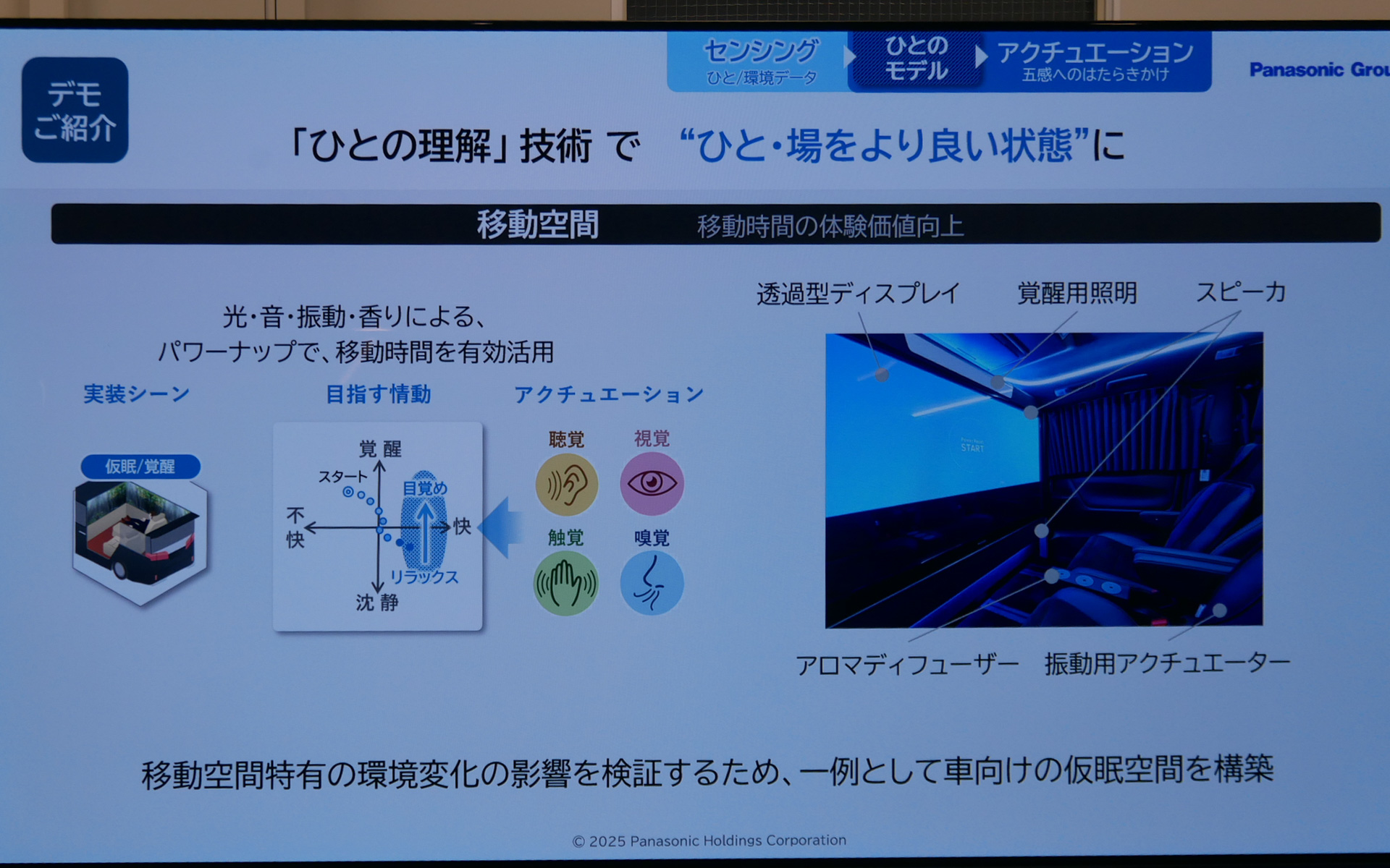 「ひとの理解」技術で“ひと・場をよりよい状態”にしていく
