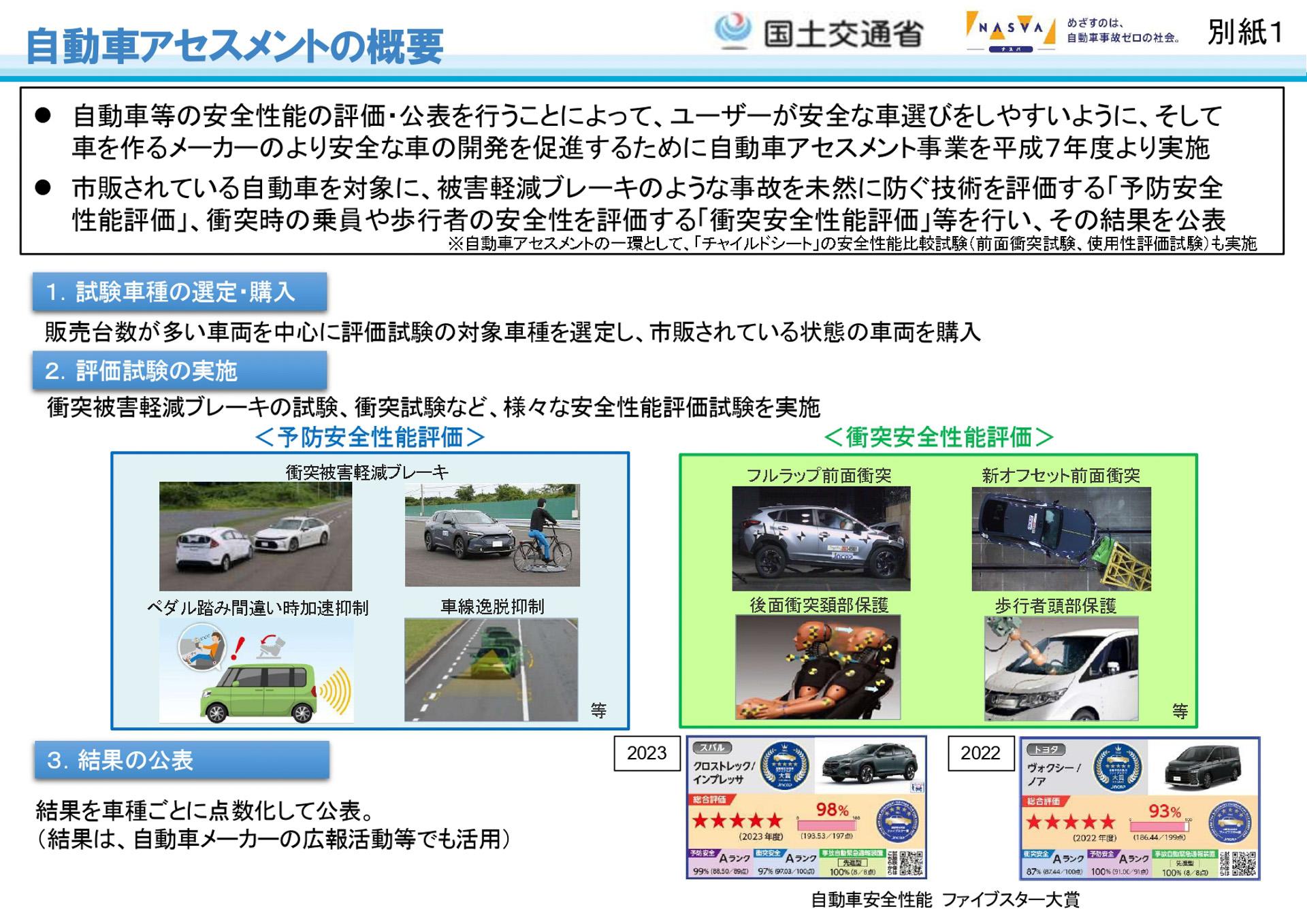 自動車アセスメントの概要