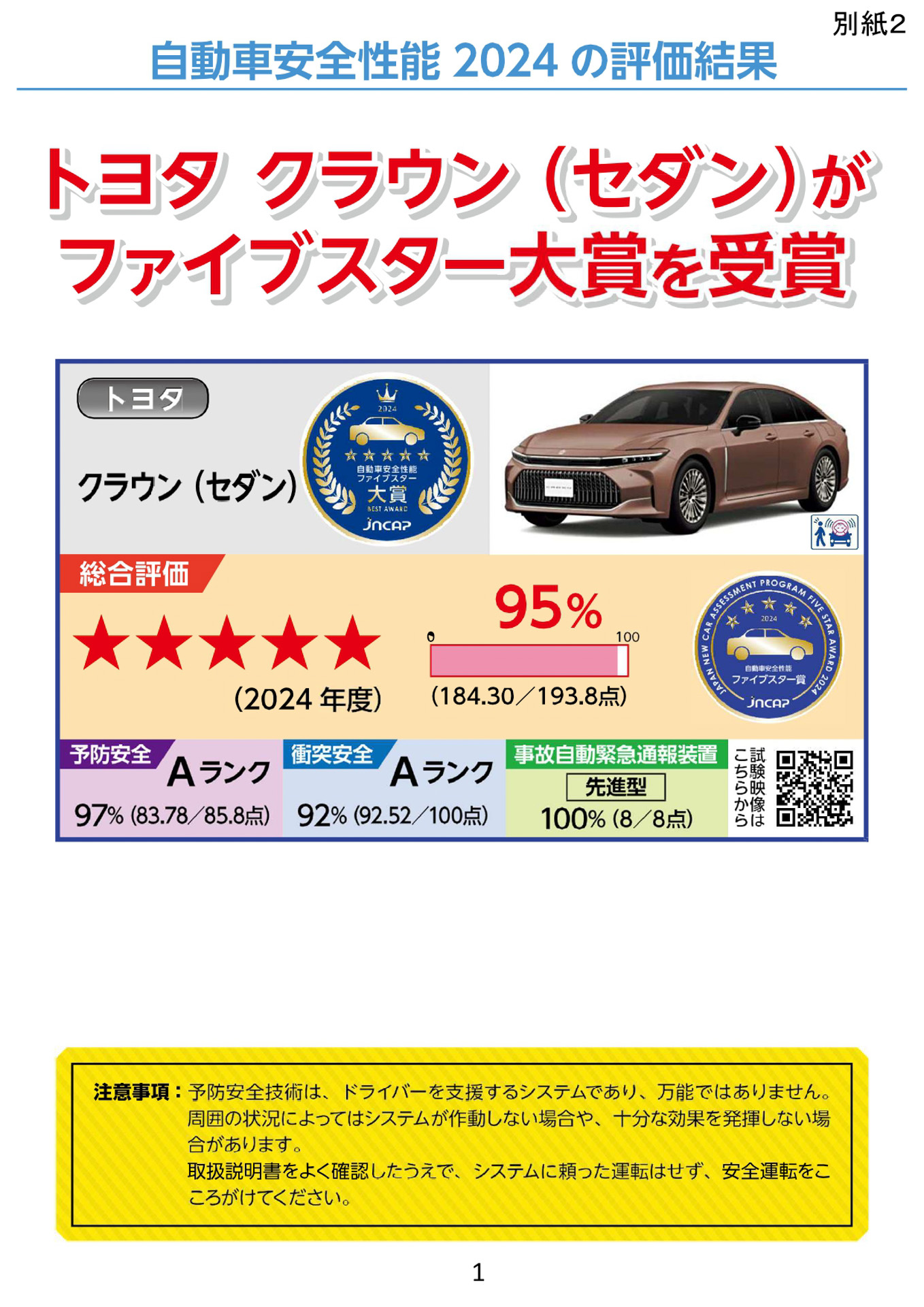 自動車安全性能2024の評価結果