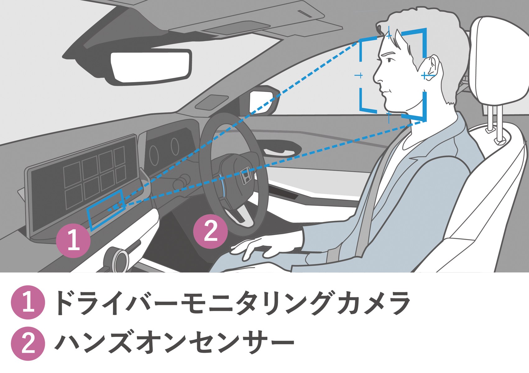 ドライバー異常時対応システムのイメージイラスト